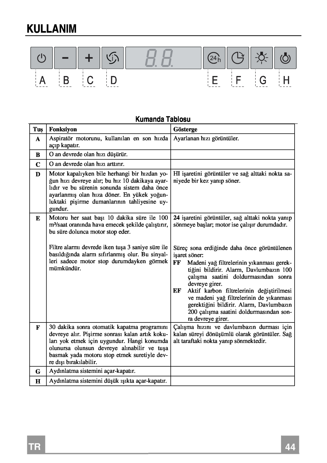 Franke Consumer Products FMY 907 manual Kullanim, Kumanda Tablosu, A B C De F G H, Fonksiyon, Gösterge 