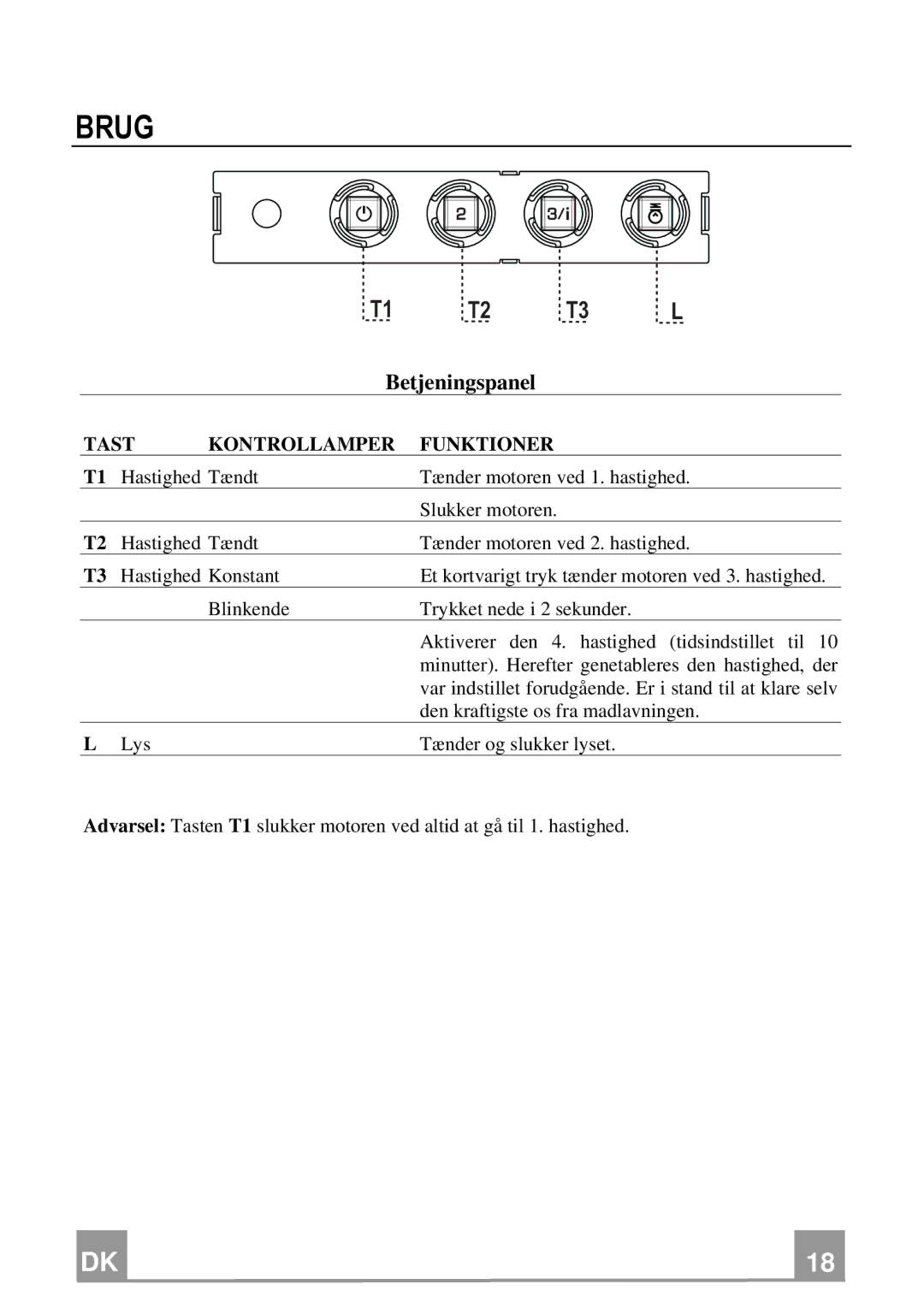 Franke Consumer Products FNE 905 XS ECS manual Brug, Betjeningspanel 