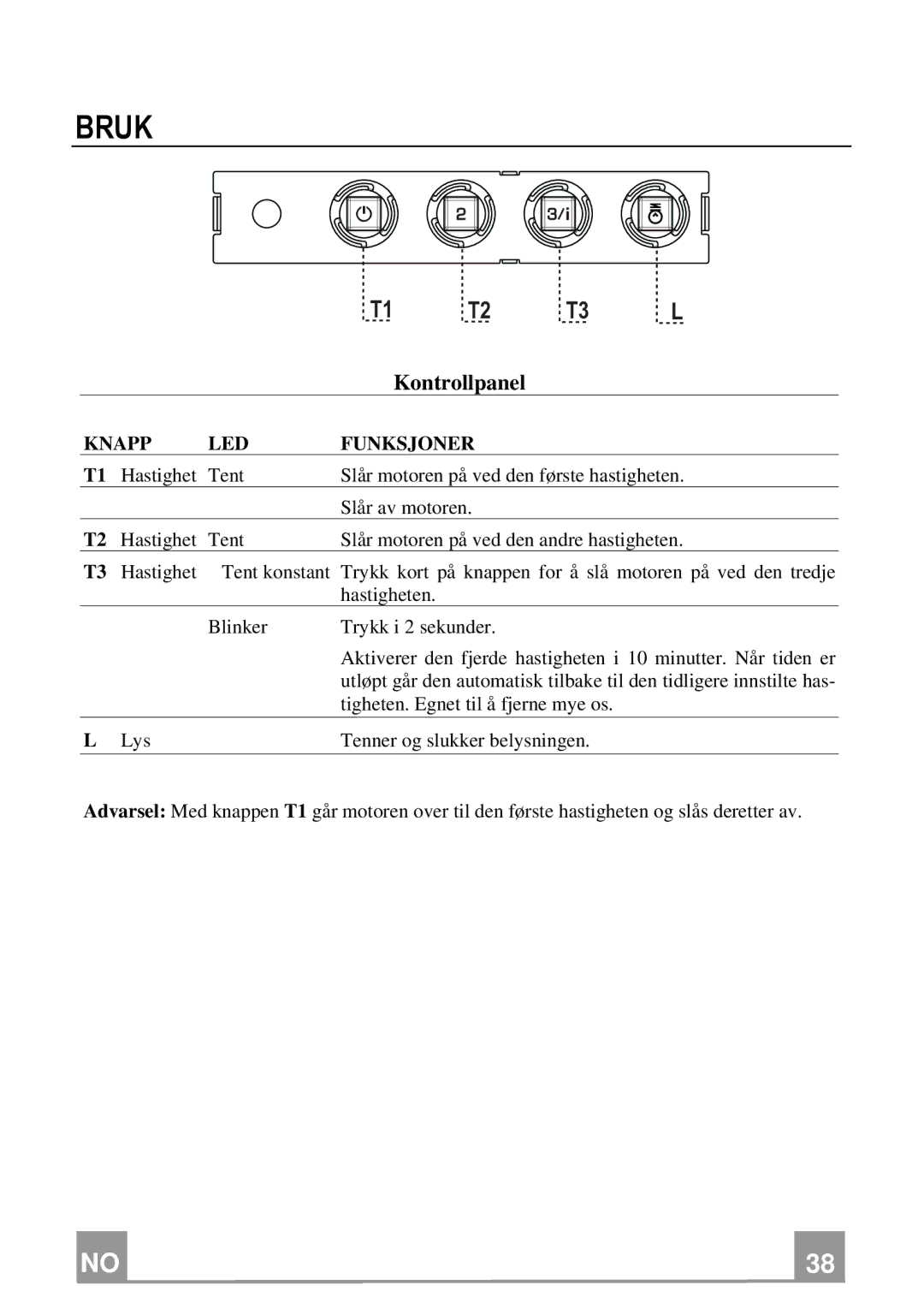 Franke Consumer Products FNE 905 XS ECS manual Bruk, Knapp LED Funksjoner 