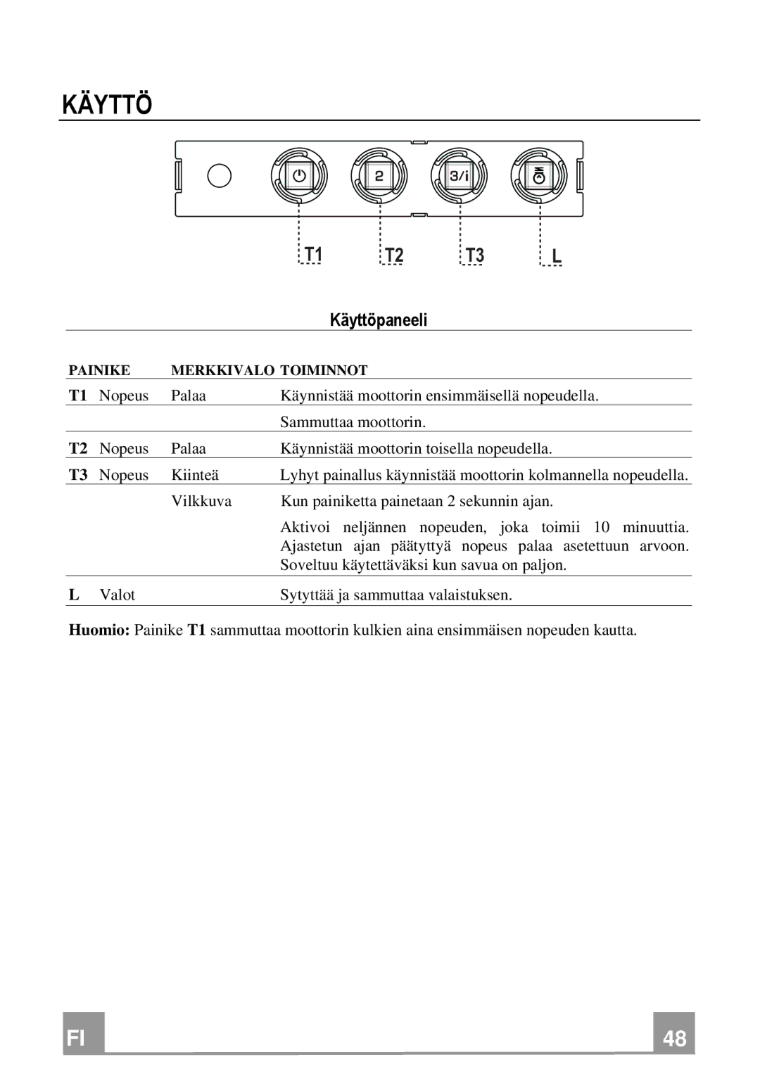 Franke Consumer Products FNE 905 XS ECS manual Käyttöpaneeli 