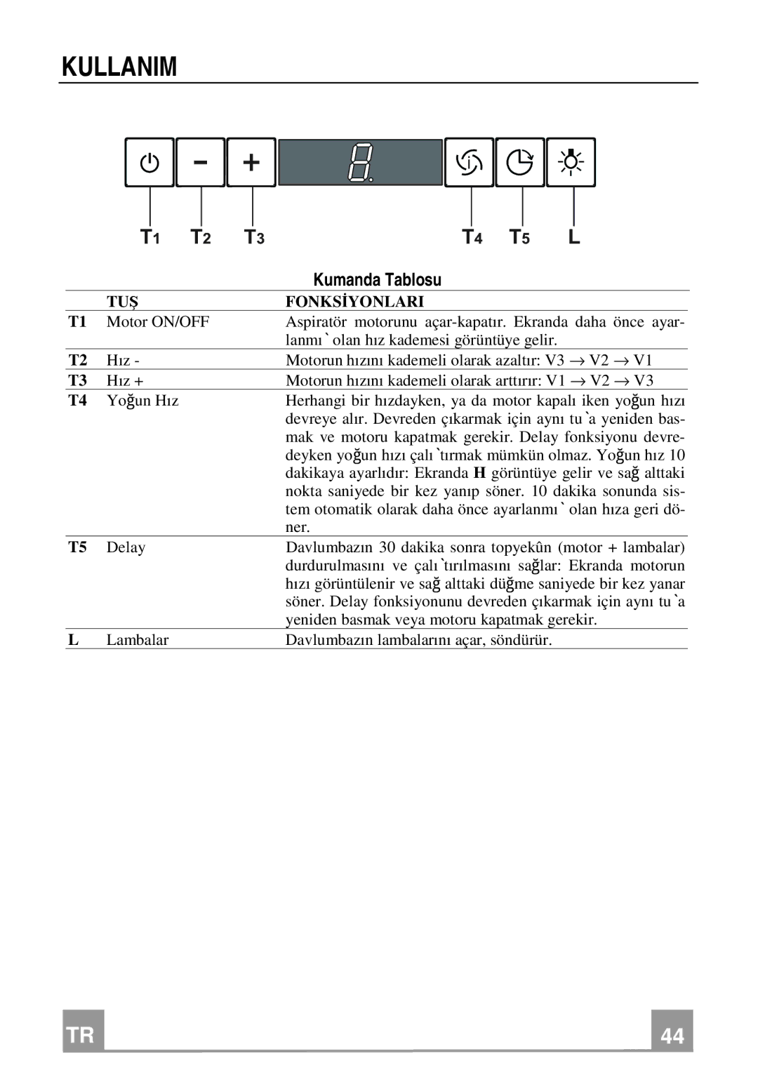 Franke Consumer Products FPL 606, FPL 906 manual Kullanim, Kumanda Tablosu 