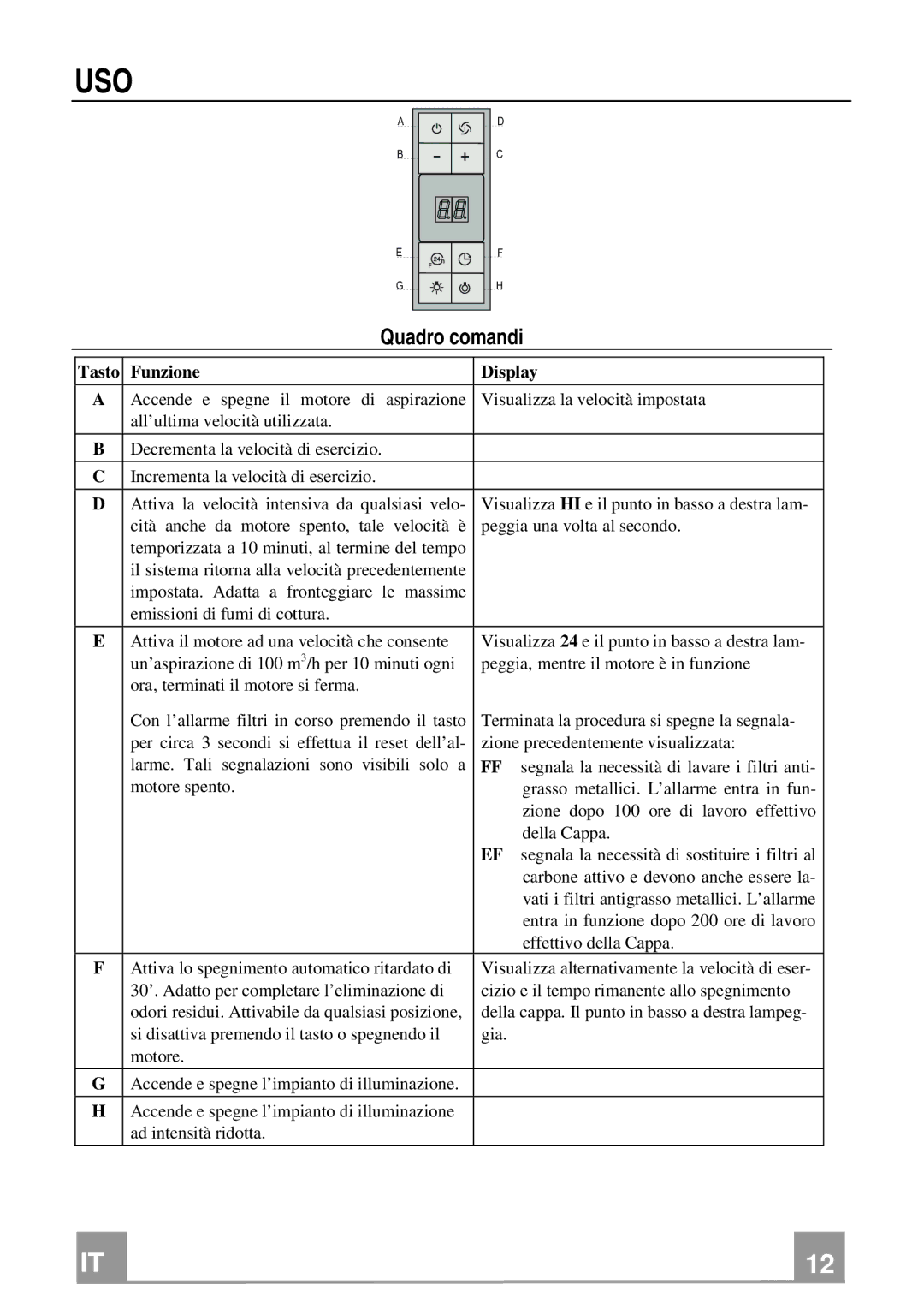 Franke Consumer Products FQD 907 manual Uso, Quadro comandi 