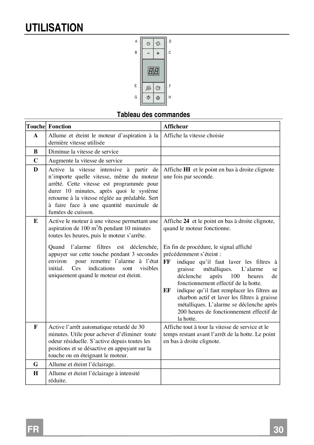 Franke Consumer Products FQD 907 manual Utilisation, Tableau des commandes 