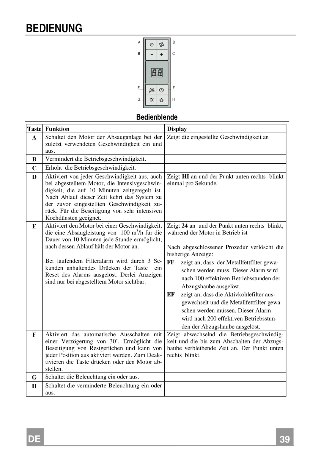 Franke Consumer Products FQD 907 manual Bedienung, Bedienblende 