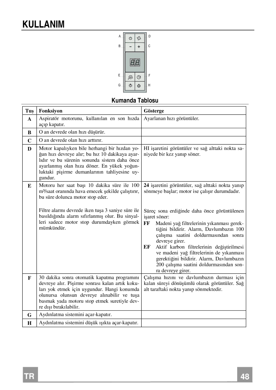 Franke Consumer Products FQD 907 manual Kullanim, Kumanda Tablosu 