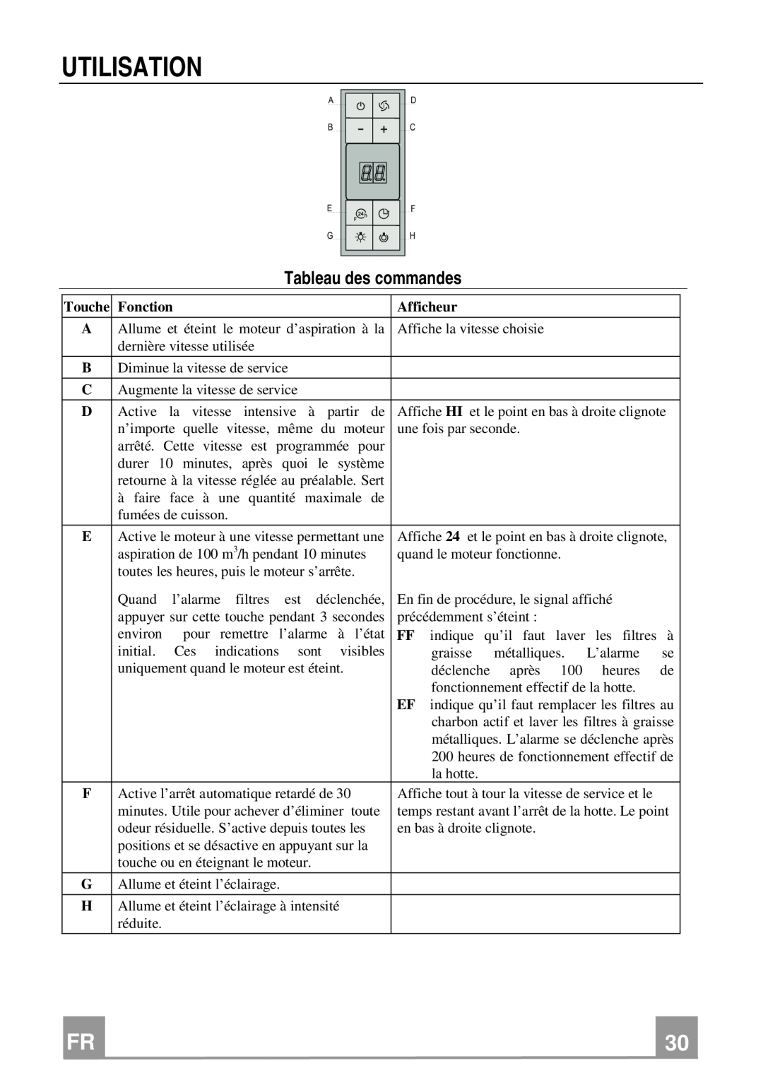 Franke Consumer Products FQD 907 manual Utilisation, Tableau des commandes, Fonction, Afficheur 