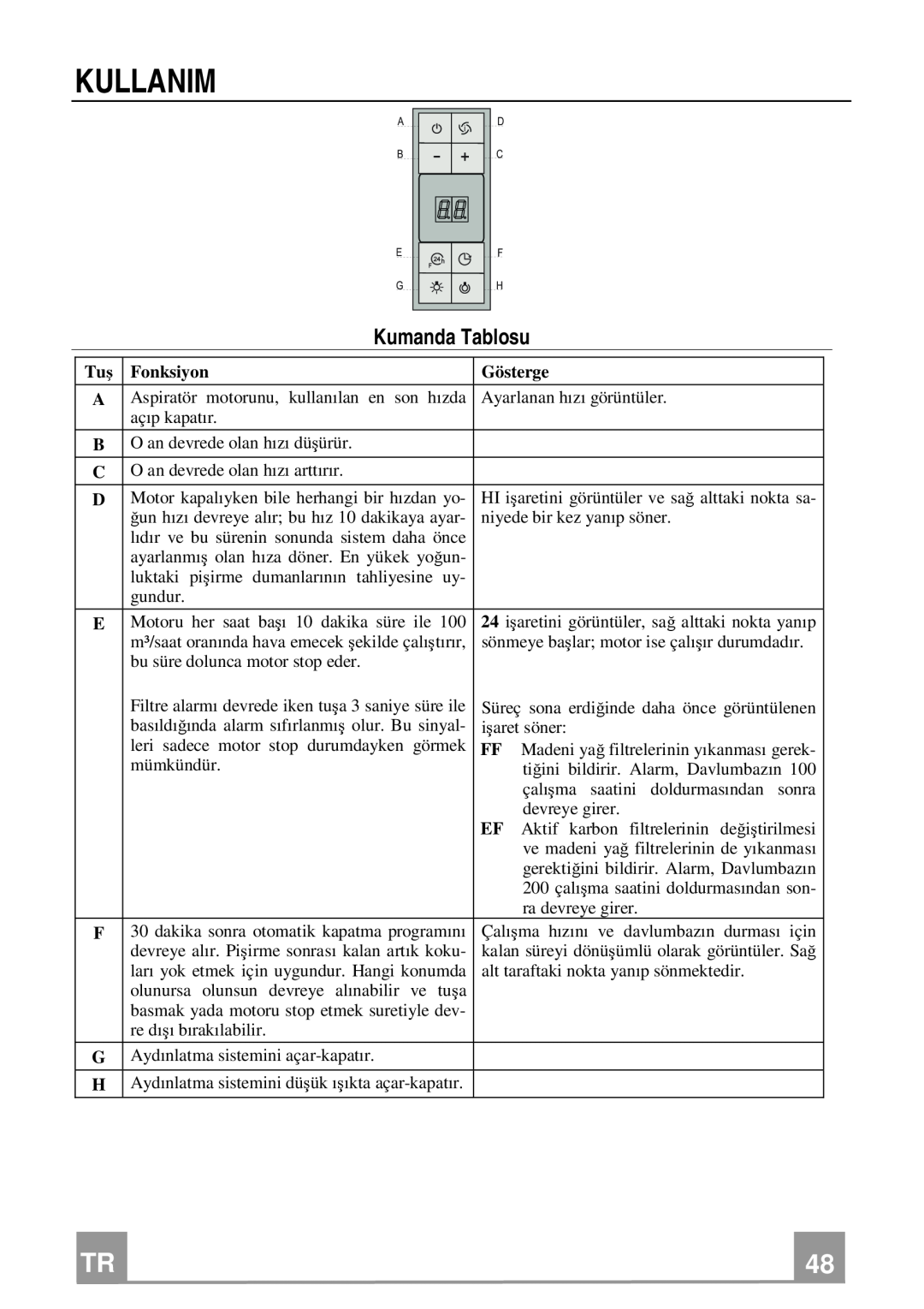 Franke Consumer Products FQD 907 manual Kullanim, Kumanda Tablosu, Fonksiyon, Gösterge 