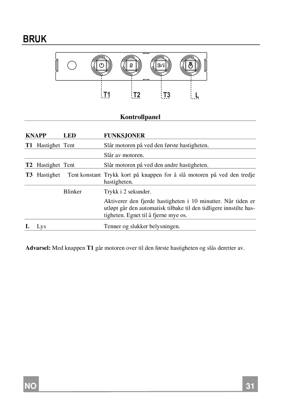 Franke Consumer Products FSL 905 WH/XS ECS, FSL 905 BK/XS ECS manual Bruk, Knapp LED Funksjoner 