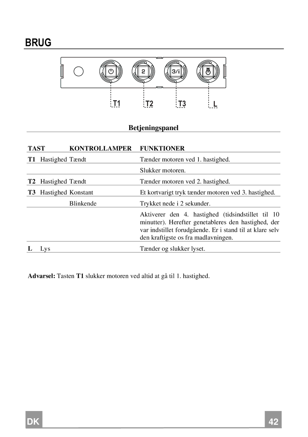 Franke Consumer Products FSL 905 BK/XS ECS, FSL 905 WH/XS ECS manual Brug, Betjeningspanel 