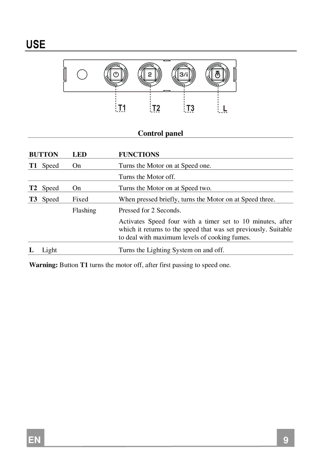 Franke Consumer Products FSL 905 WH/XS ECS, FSL 905 BK/XS ECS manual Use, Control panel 