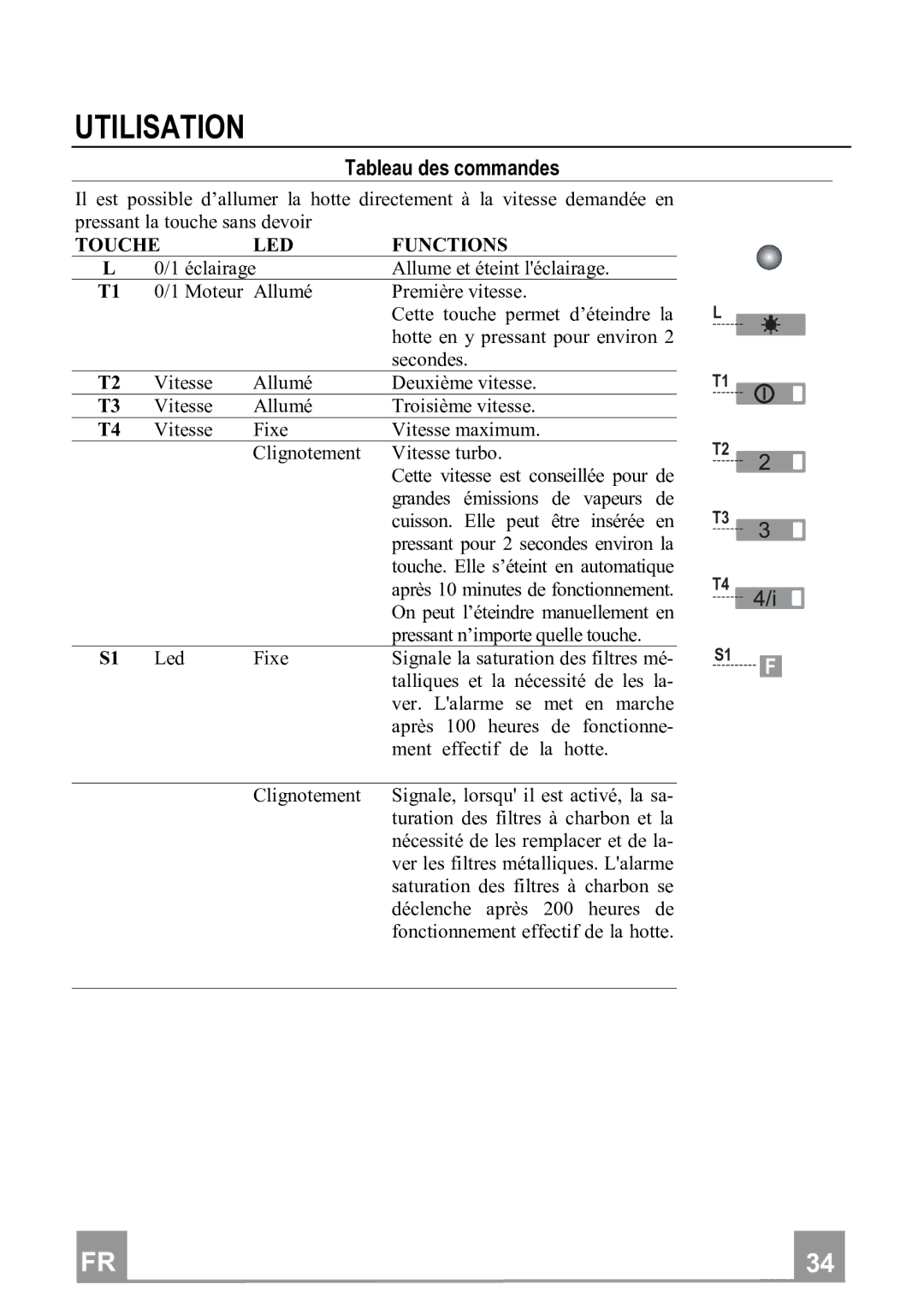 Franke Consumer Products FTU 3807 I manual Utilisation, Tableaudescommandes, Touche LED Functions 