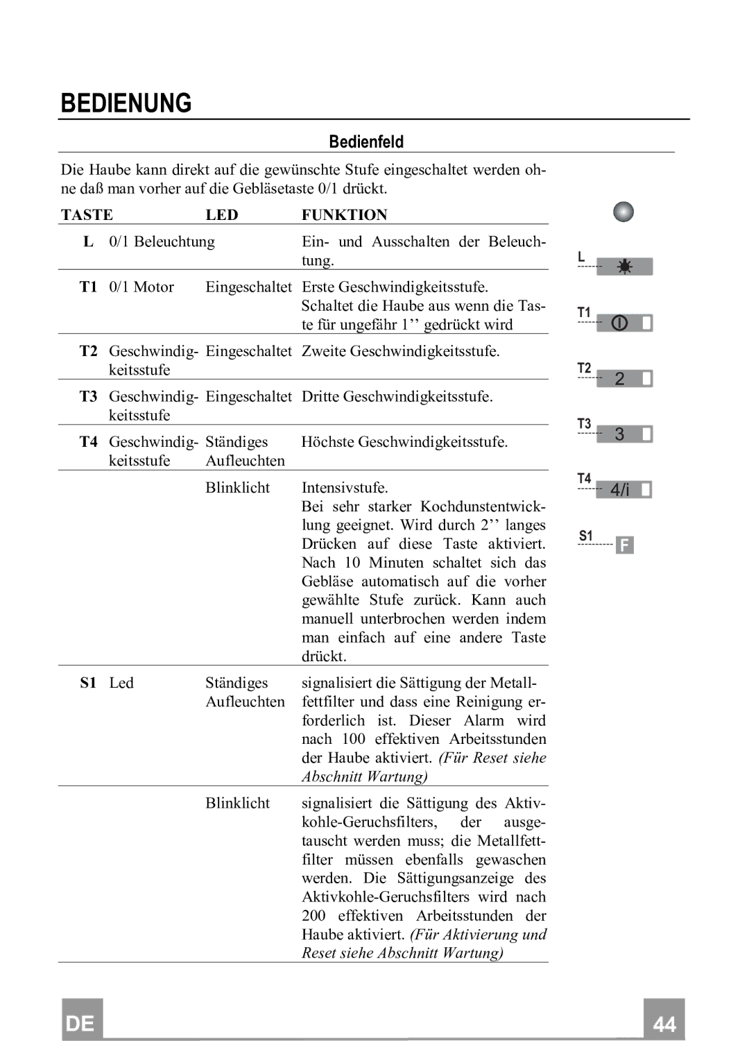 Franke Consumer Products FTU 3807 I manual Bedienung, Bedienfeld, Taste LED Funktion 