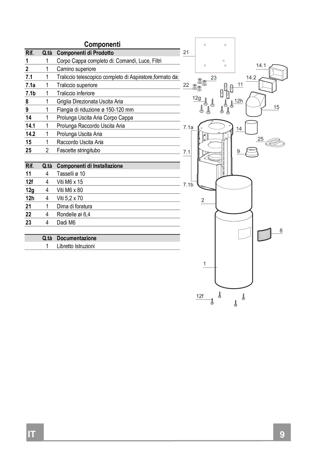 Franke Consumer Products FTU 3807 I manual Componenti 