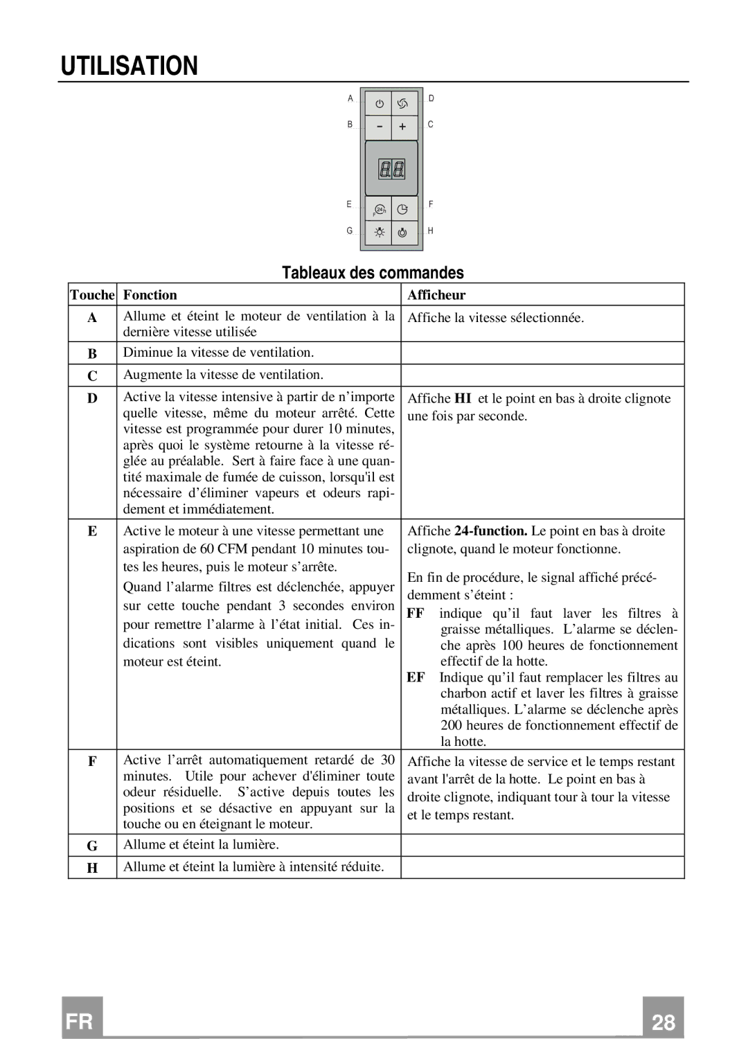 Franke Consumer Products FTU 3807 I installation instructions Utilisation, Tableaux des commandes 