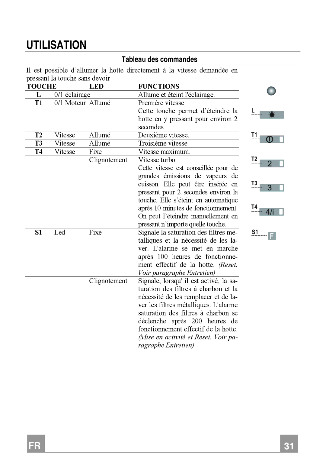 Franke Consumer Products FTU 3807 W manual Utilisation, Tableau des commandes, Touche LED Functions 