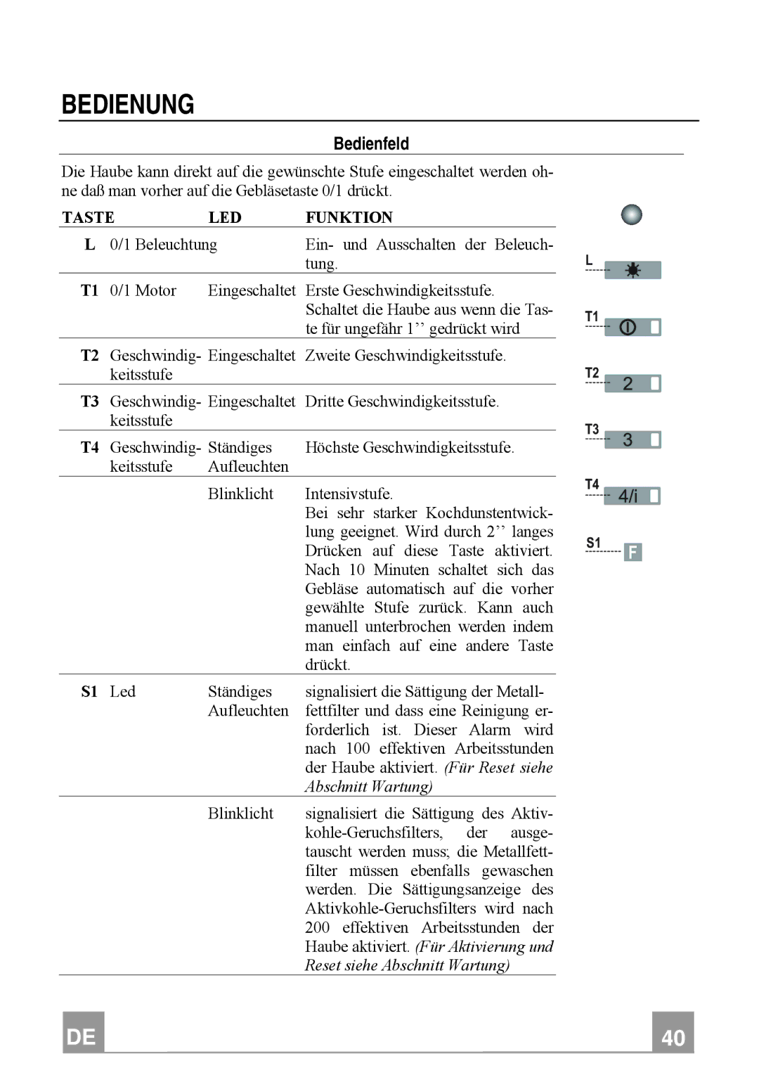 Franke Consumer Products FTU 3807 W manual Bedienung, Bedienfeld, Taste LED Funktion 