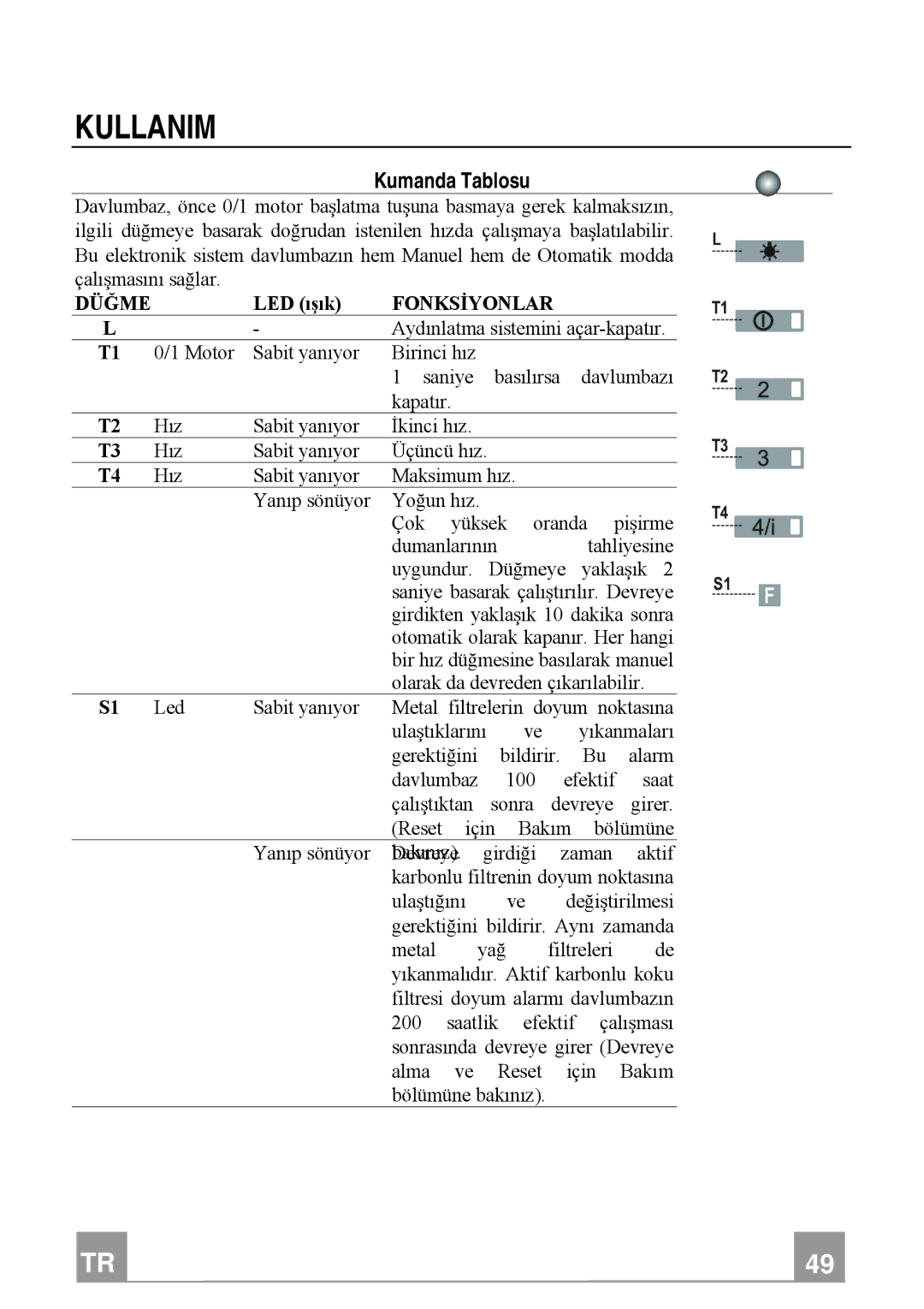 Franke Consumer Products FTU 3807 W manual Kullanim, Kumanda Tablosu, Düğme, LED ışık, Fonksİyonlar 