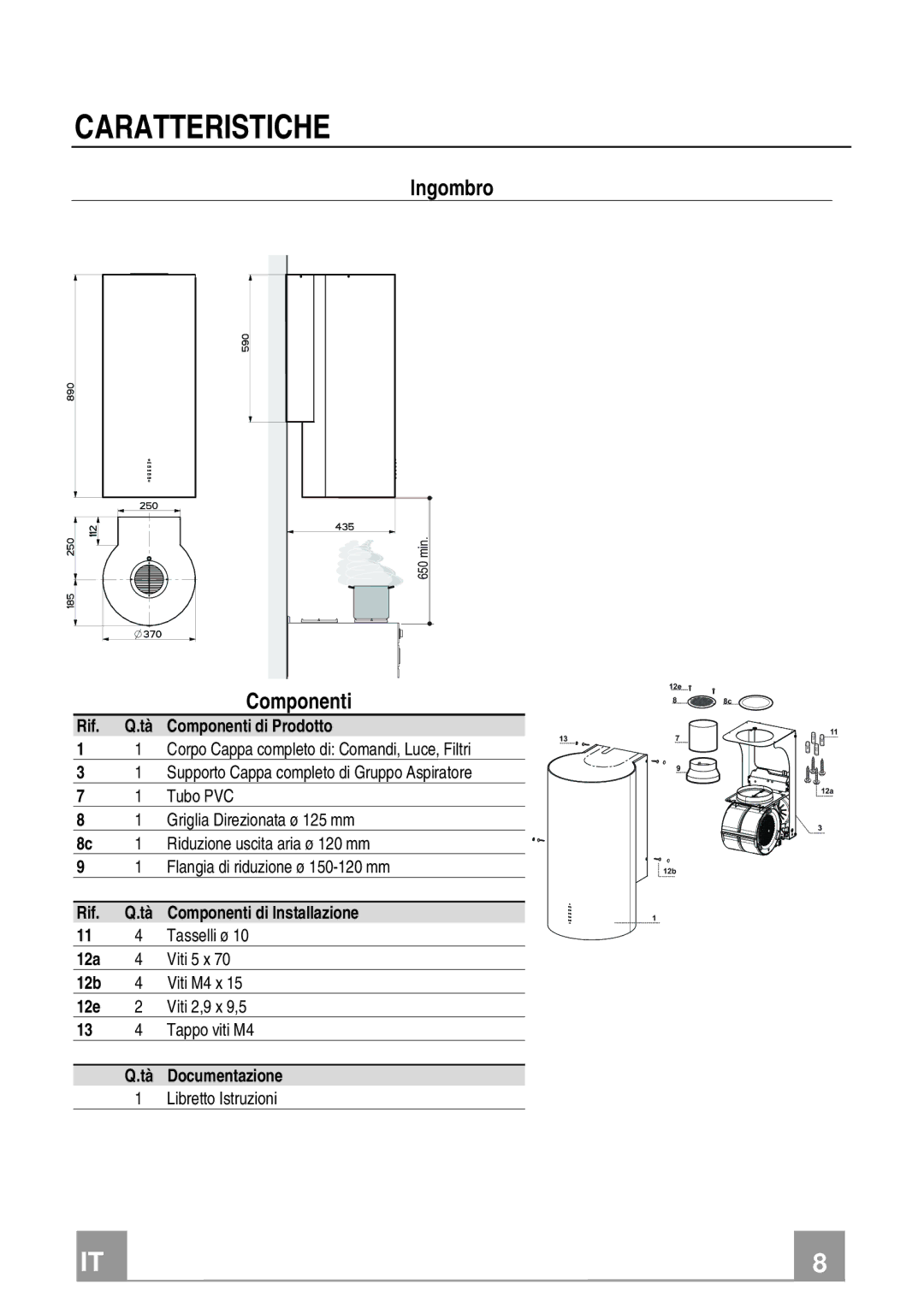 Franke Consumer Products FTU 3807 W manual Caratteristiche, Ingombro, Componenti 