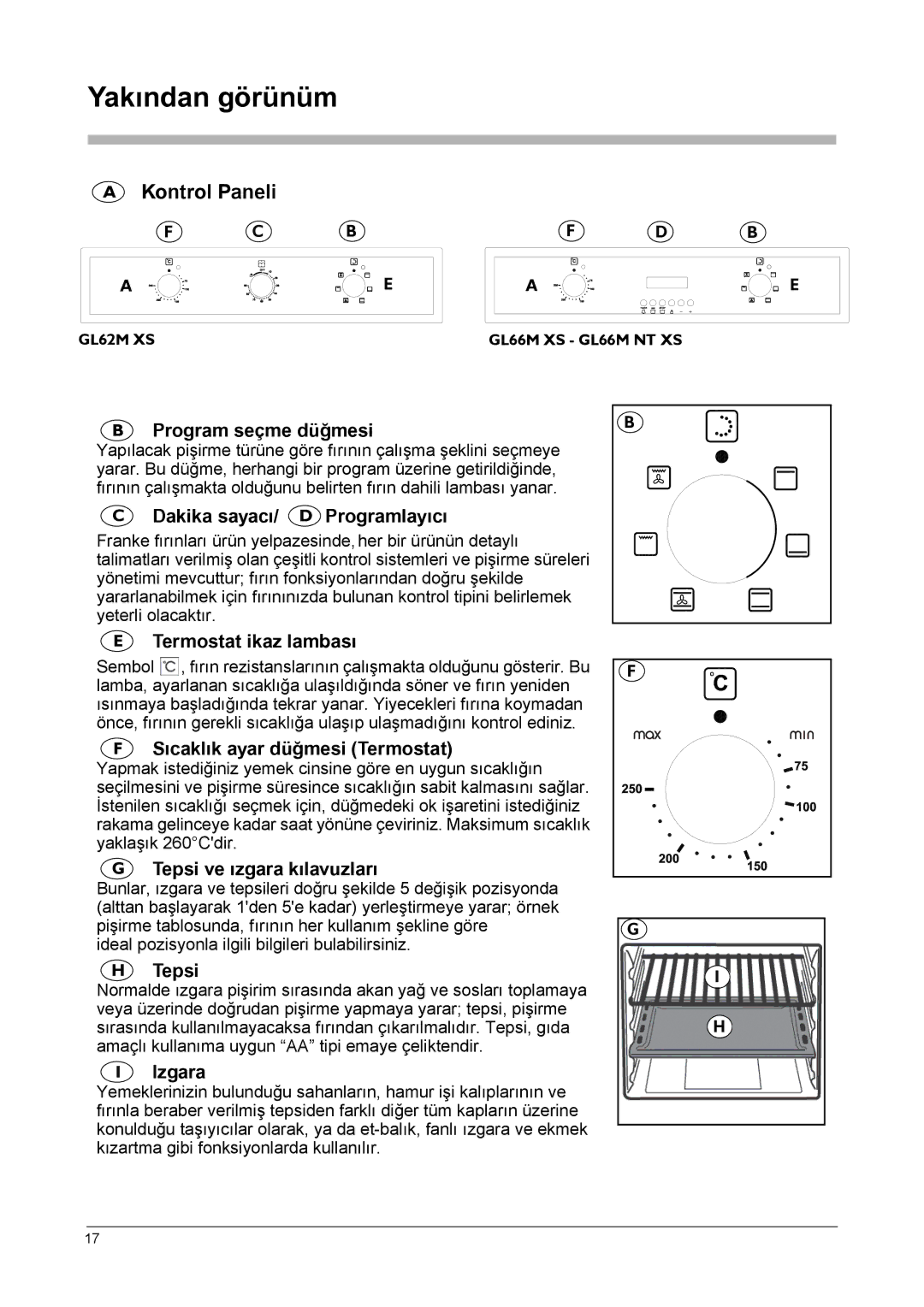 Franke Consumer Products GL 66 M XS, GL 66 M NT XS, GL 62 M XS manual Yakından görünüm, Kontrol Paneli 