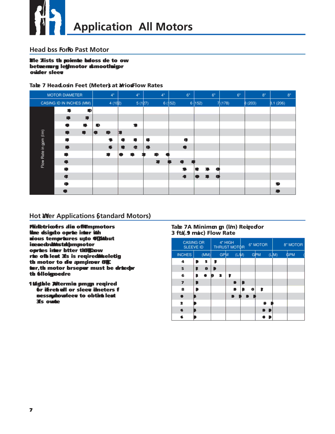 Franklin 2007 manual Head Loss From Flow Past Motor, Hot Water Applications Standard Motors 