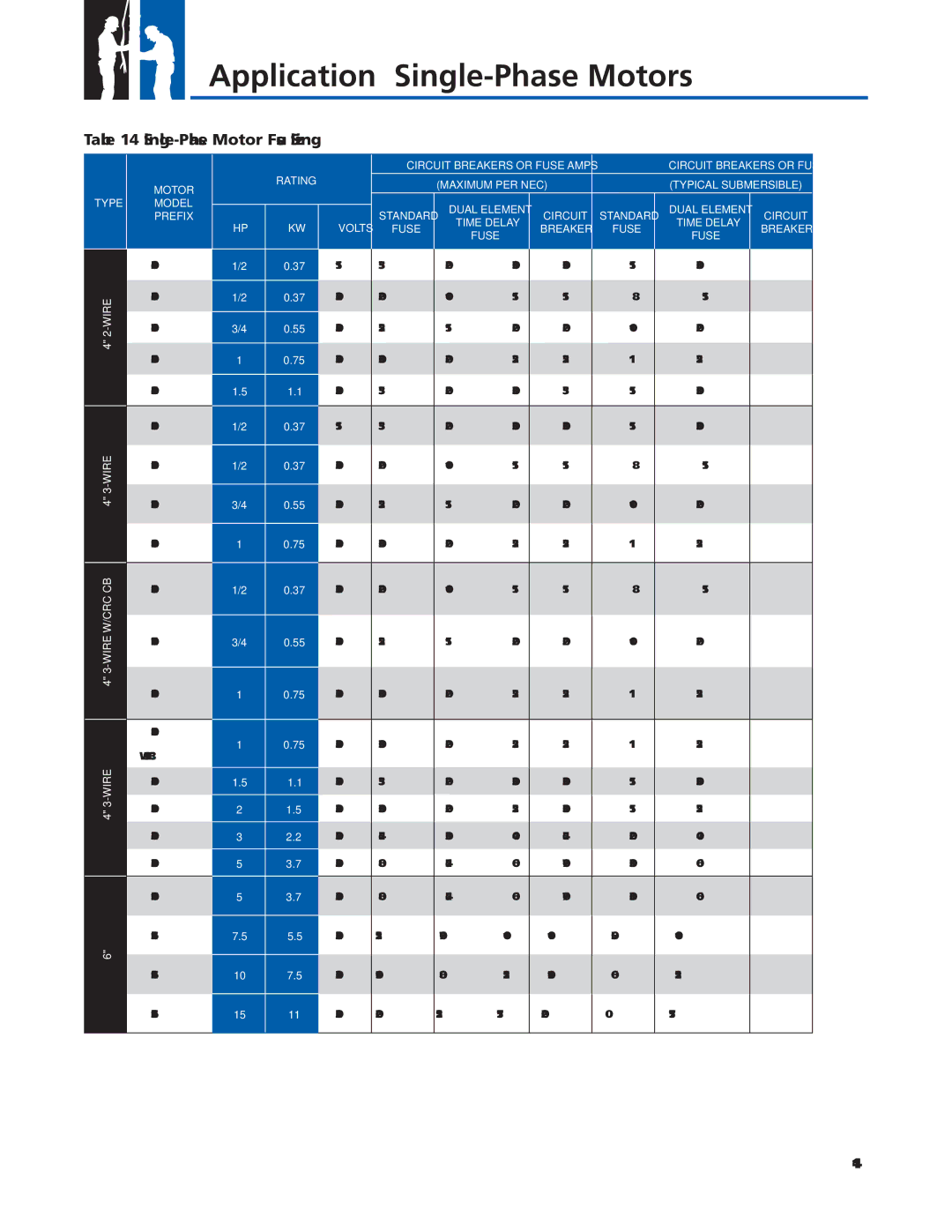 Franklin 2007 manual Single-Phase Motor Fuse Sizing 