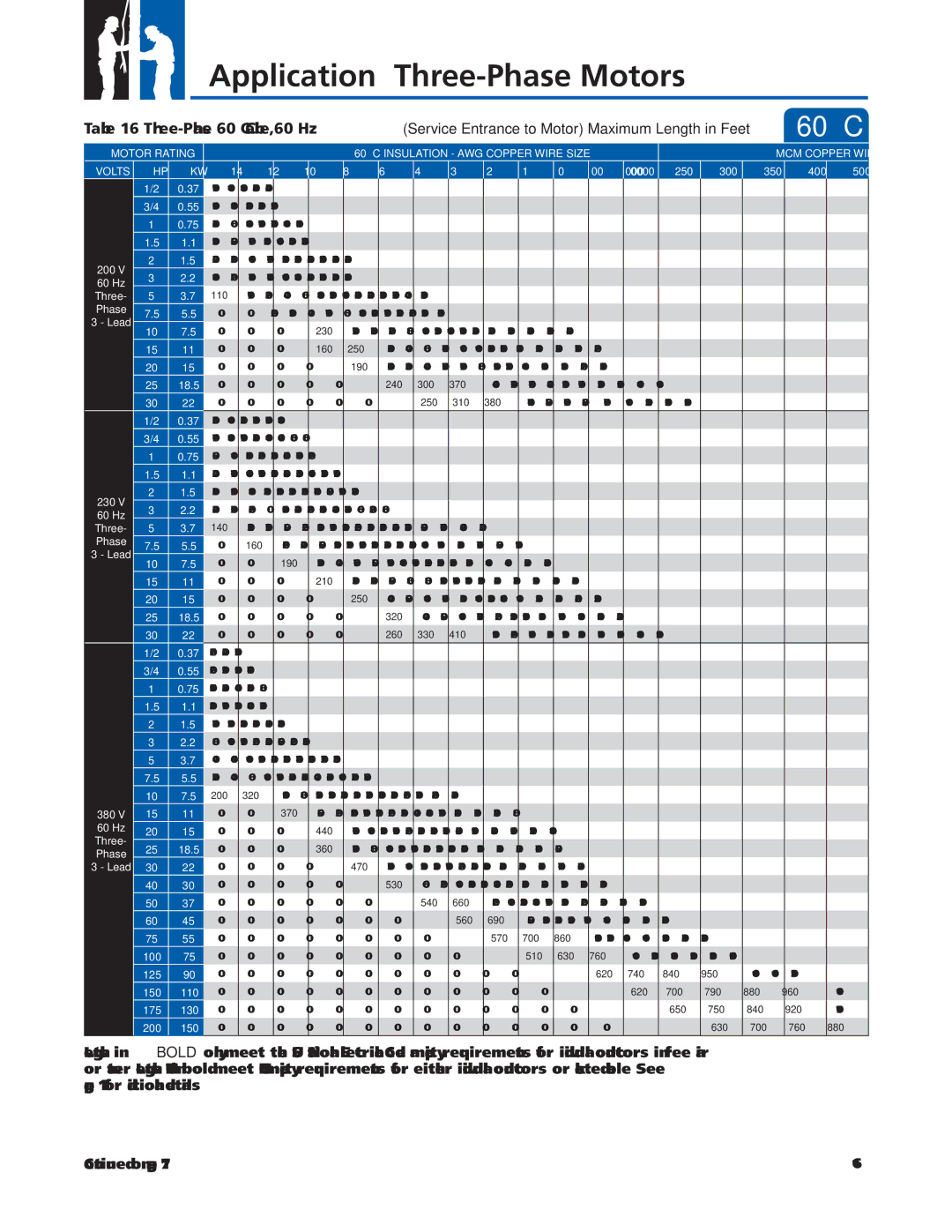 Franklin 2007 manual Application Three-Phase Motors 