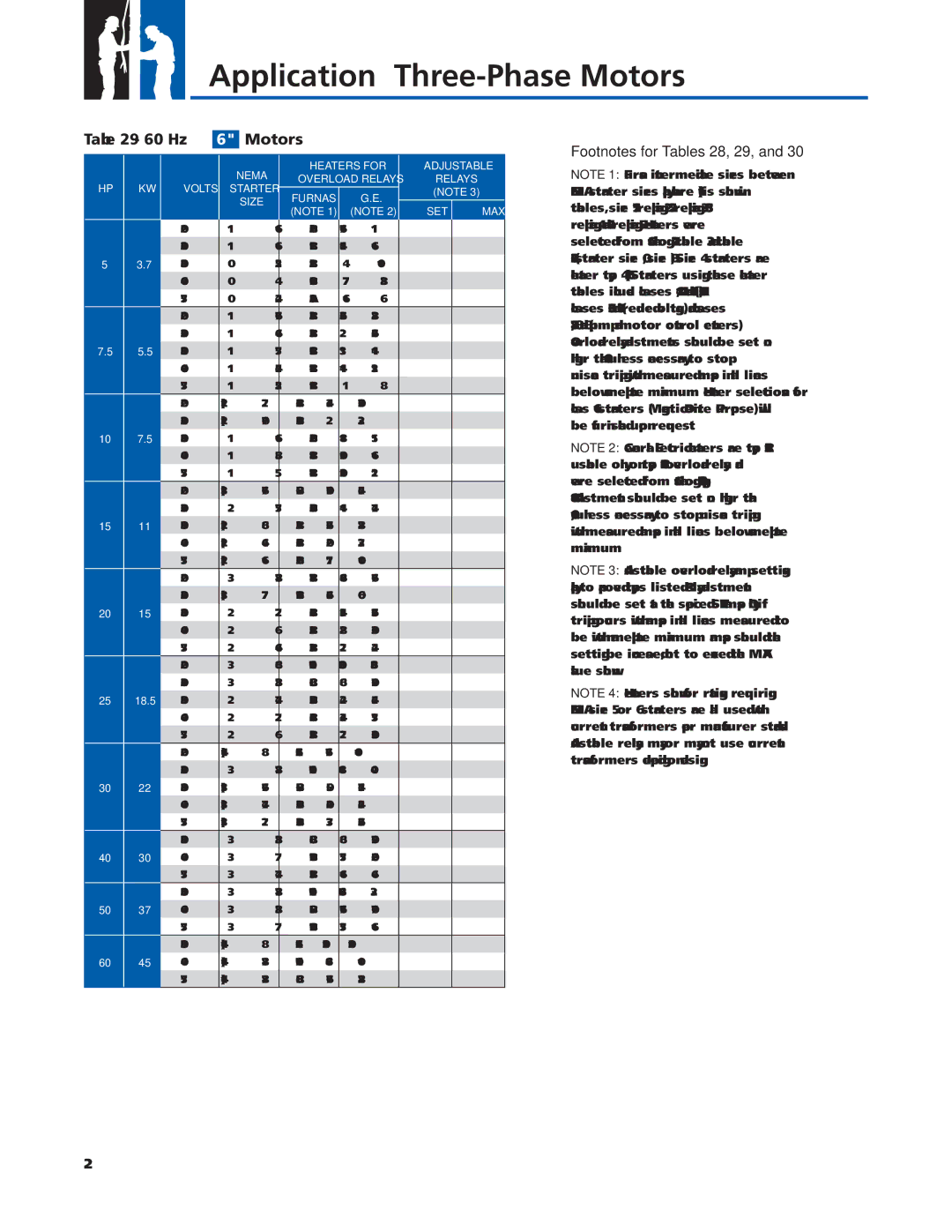 Franklin 2007 manual 60 Hz 6 Motors, Footnotes for Tables 28, 29, Nema Heaters for Adjustable 