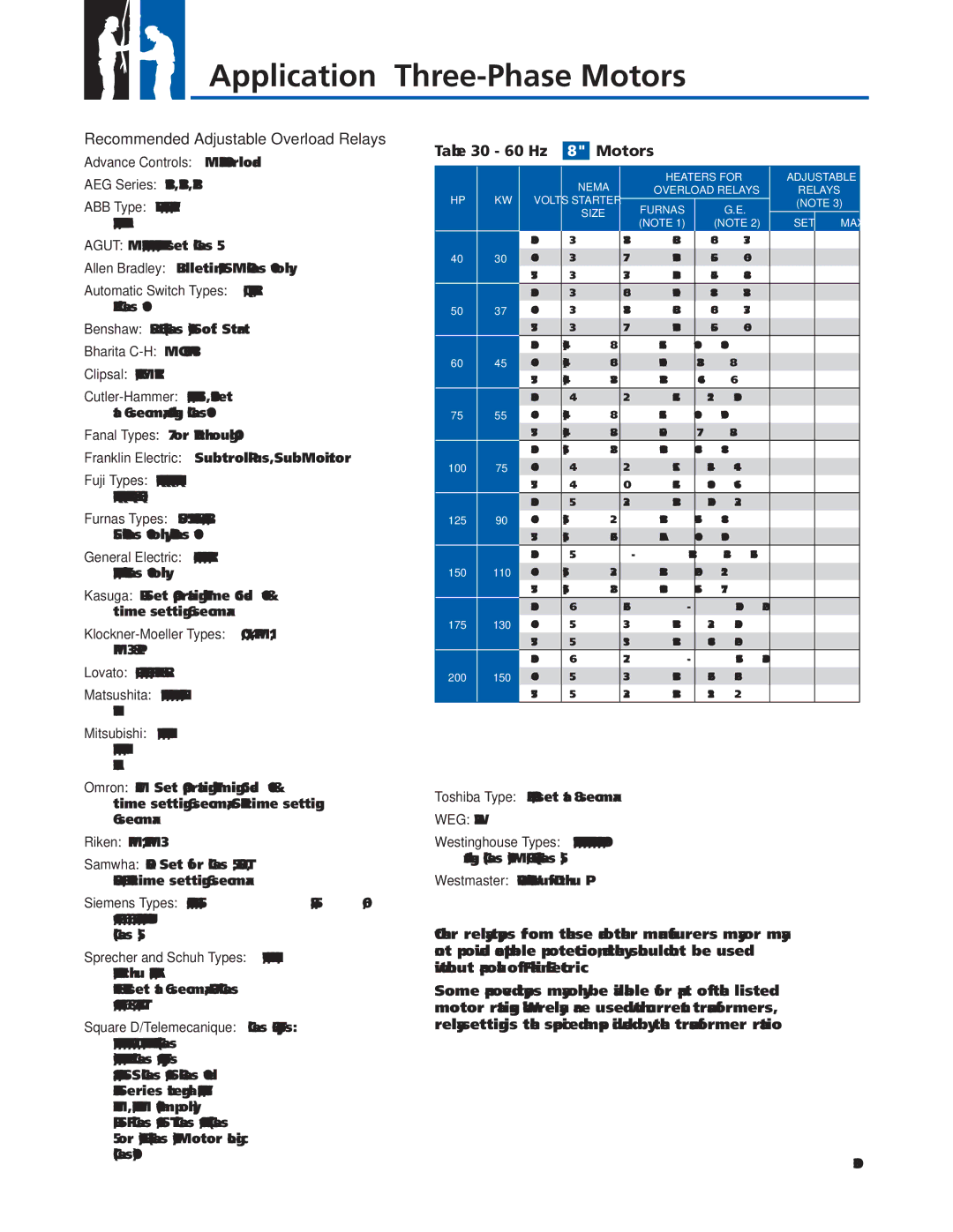 Franklin 2007 manual Recommended Adjustable Overload Relays, 60 Hz 8 Motors 
