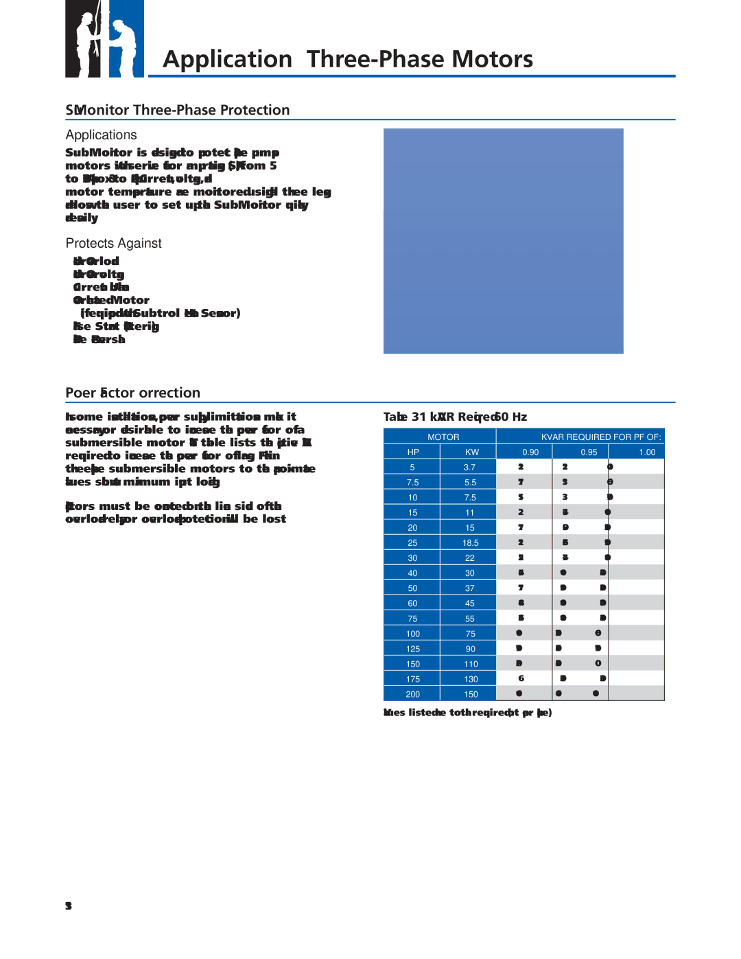 Franklin 2007 SubMonitor Three-Phase Protection, Power Factor Correction, KVAR Required 60 Hz, Motor Kvar Required for PF 