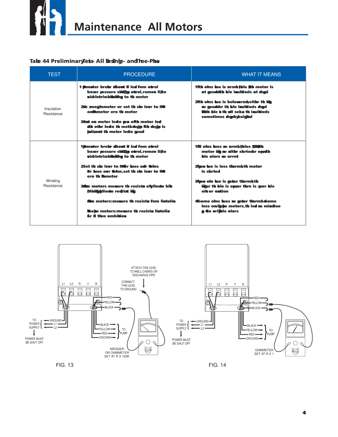 Franklin 2007 manual Preliminary Tests All Sizes Single- and Three-Phase, Resistance 