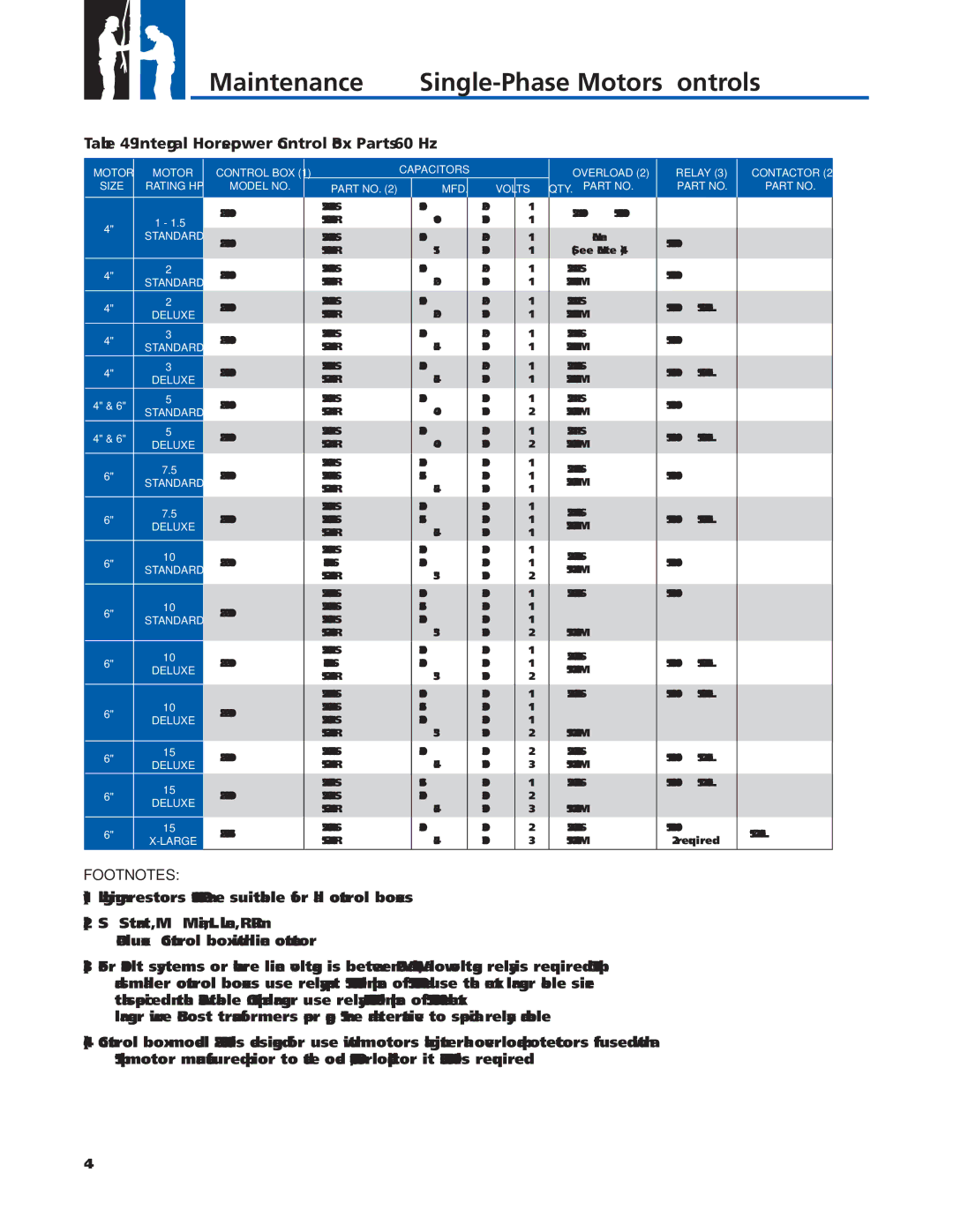 Franklin 2007 manual Integral Horsepower Control Box Parts 60 Hz, Control BOX Model no Capacitors MFD Volts, Overload Relay 