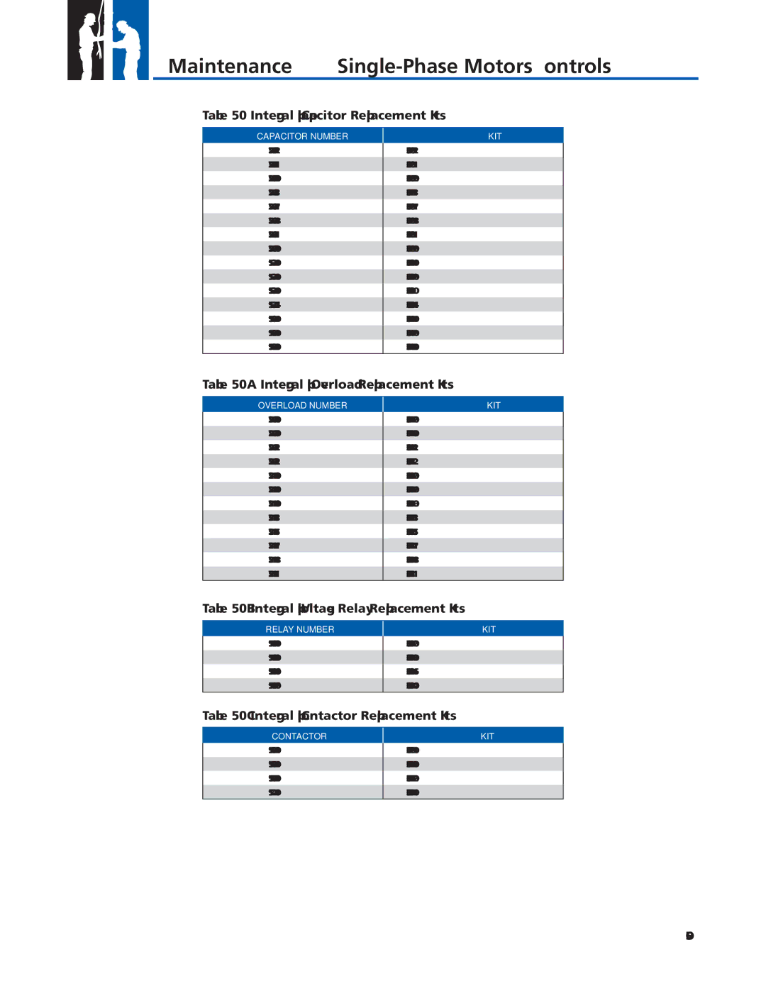 Franklin 2007 manual Integral hp Capacitor Replacement Kits, Integral hp Overload Replacement Kits 