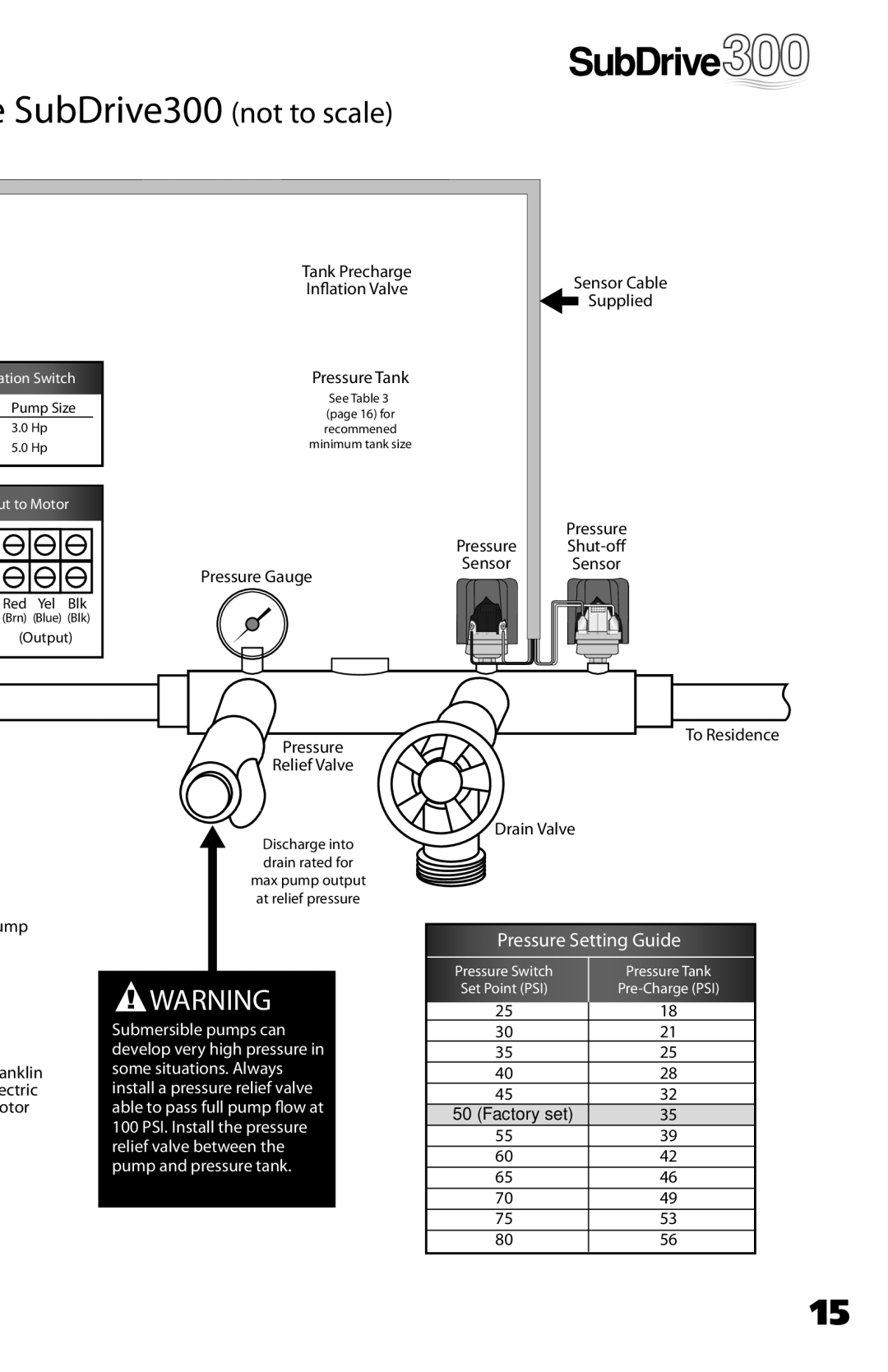 Franklin 5870206300 installation manual SubDrive300 not to scale 