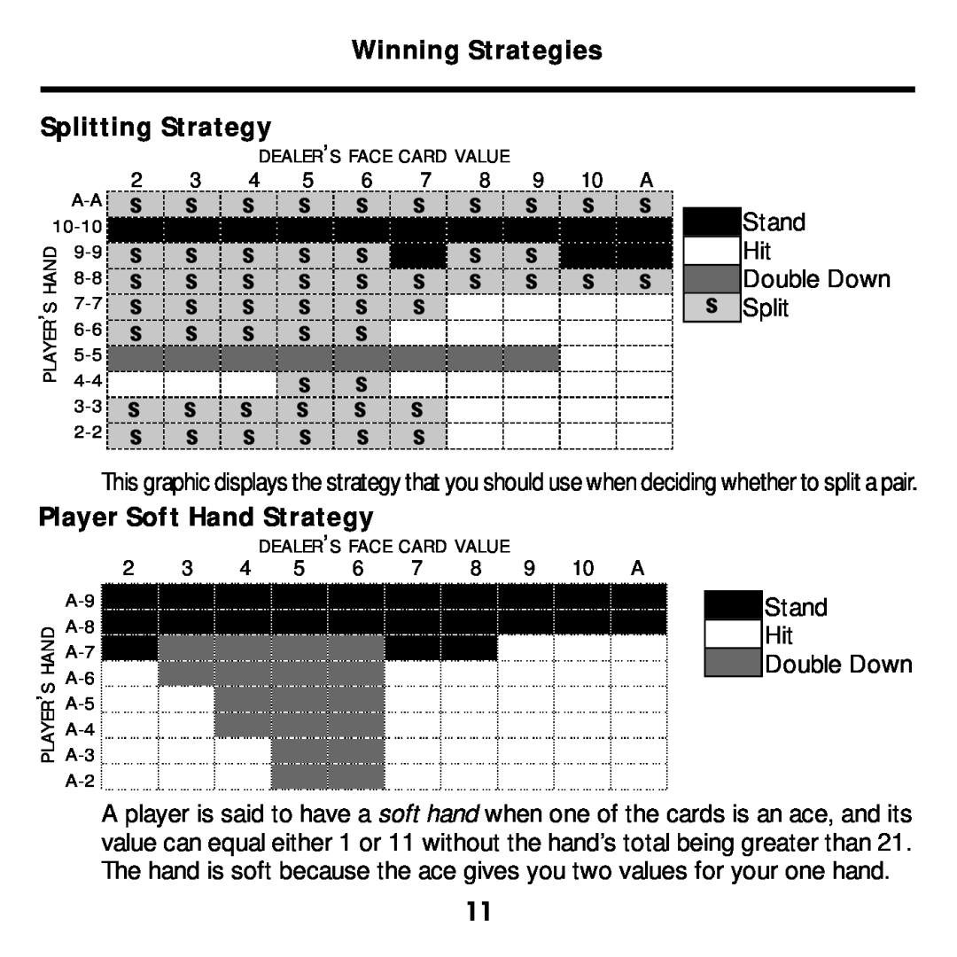 Franklin BJP-2034 manual Winning Strategies Splitting Strategy, Stand Hit Double Down Split, Player Soft Hand Strategy 