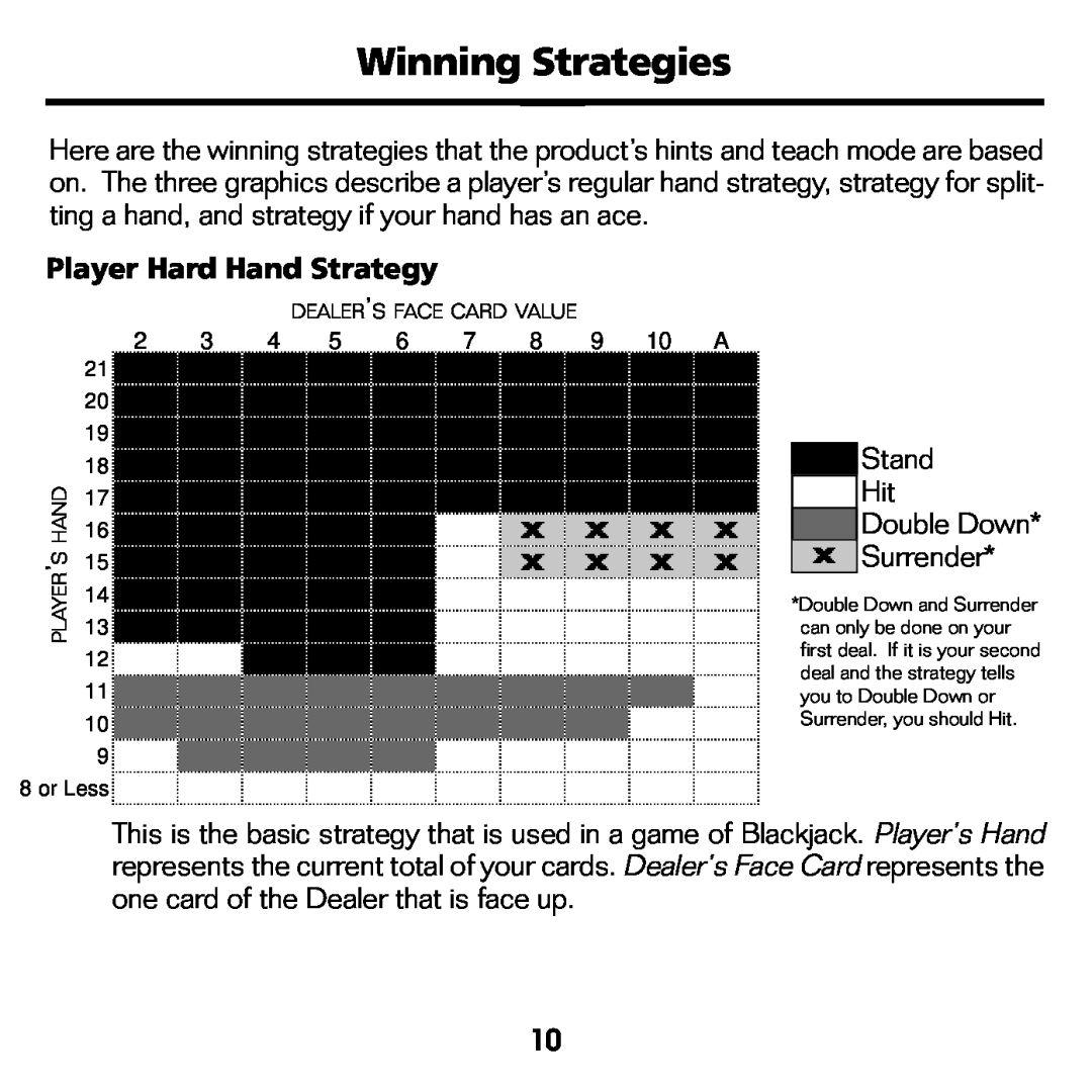 Franklin BJP-2034 manual Winning Strategies, Player Hard Hand Strategy 