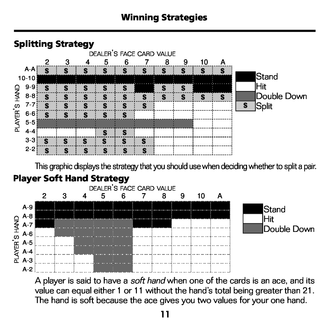 Franklin BJP-2034 manual Winning Strategies Splitting Strategy, Player Soft Hand Strategy 