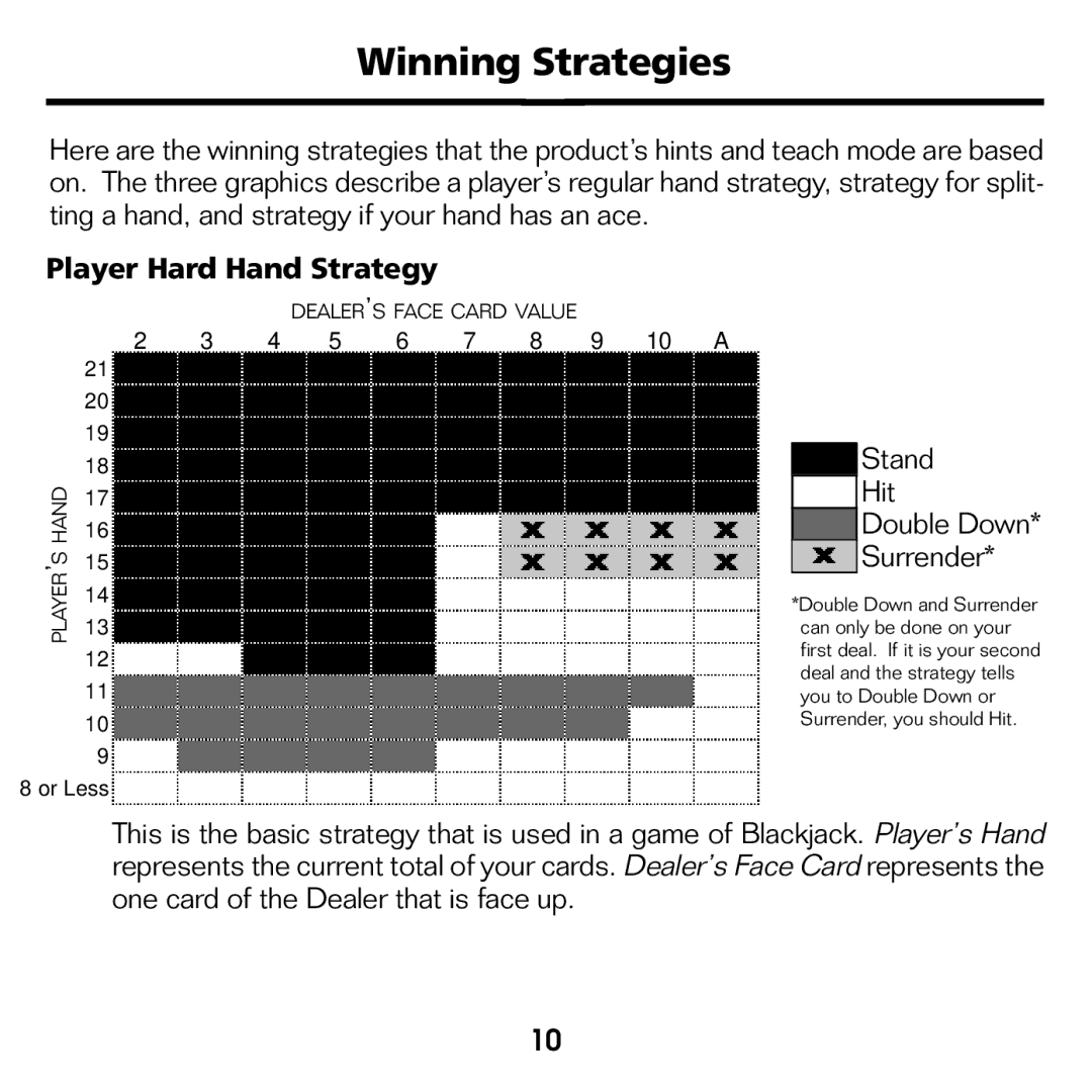 Franklin BJP-2034 manual Winning Strategies, Player Hard Hand Strategy 