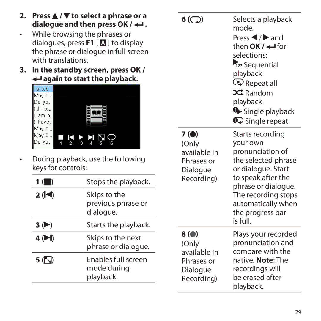 Franklin BSI-6300 Standby screen, press OK Again to start the playback, Skips to, Previous phrase or, Dialogue, Playback 