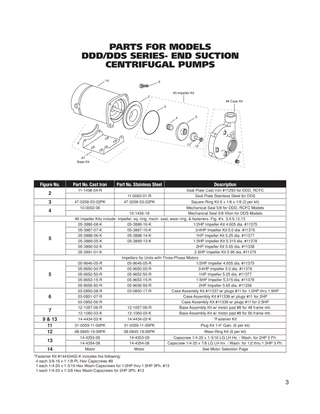 Franklin DDS Series, DDD Series owner manual Figure No 