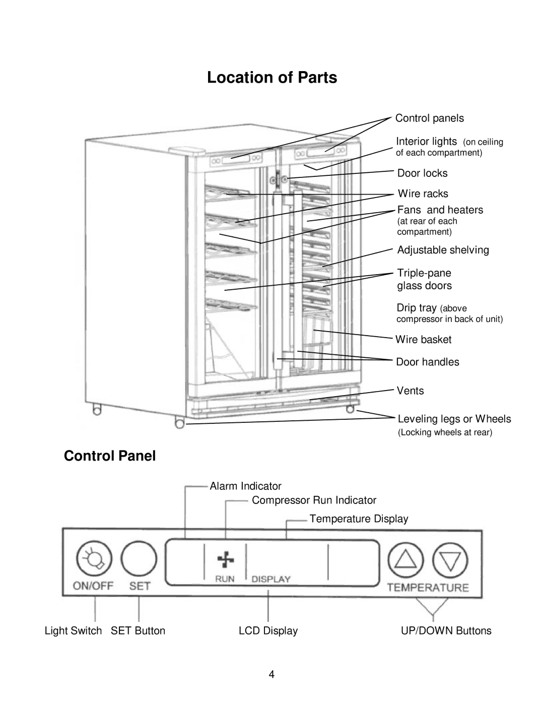 Franklin Industries, L.L.C FBC36OD manual Location of Parts, Control Panel 