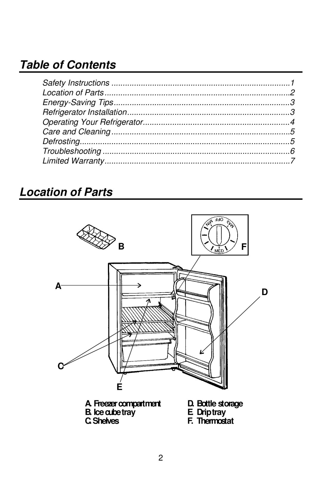 Franklin Industries, L.L.C FC-380 Series manual Table of Contents, Location of Parts 