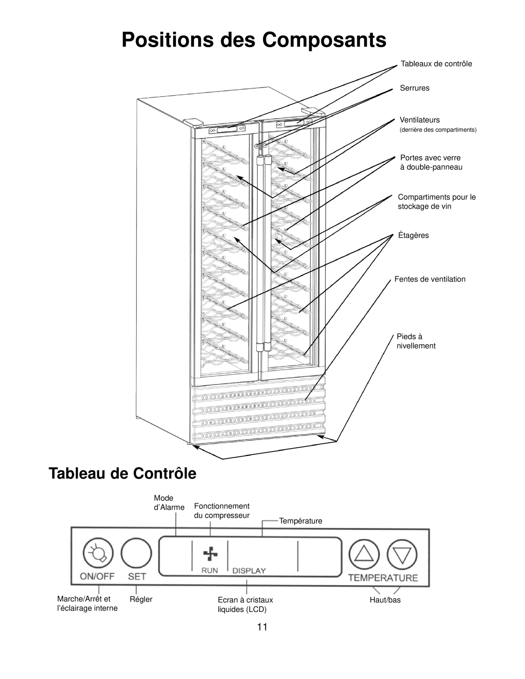 Franklin Industries, L.L.C FCW100 manual Positions des Composants, Tableau de Contrôle 