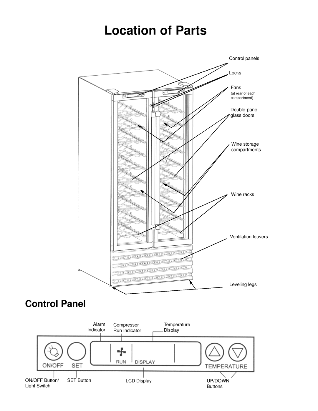 Franklin Industries, L.L.C FCW100 manual Location of Parts, Control Panel 