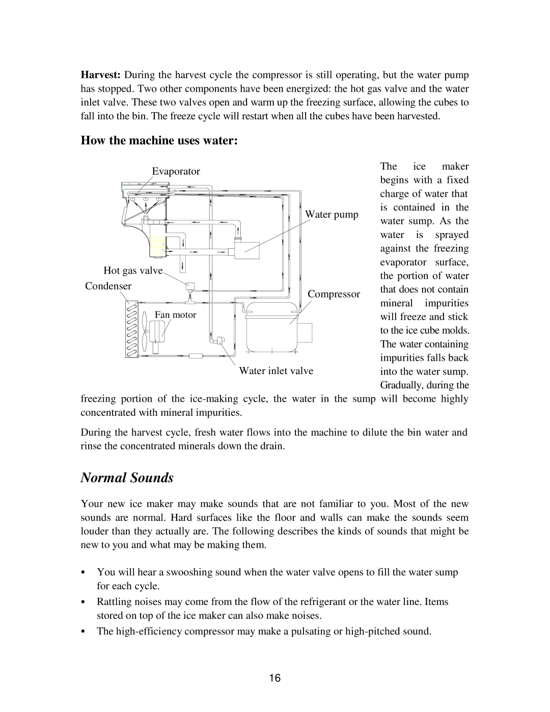 Franklin Industries, L.L.C FIM90, FIM120 user manual 