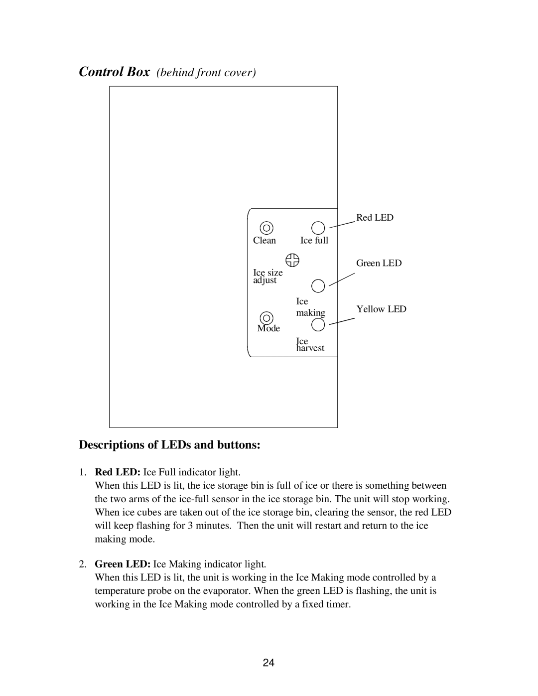 Franklin Industries, L.L.C FIM90, FIM120 user manual Descriptions of LEDs and buttons 