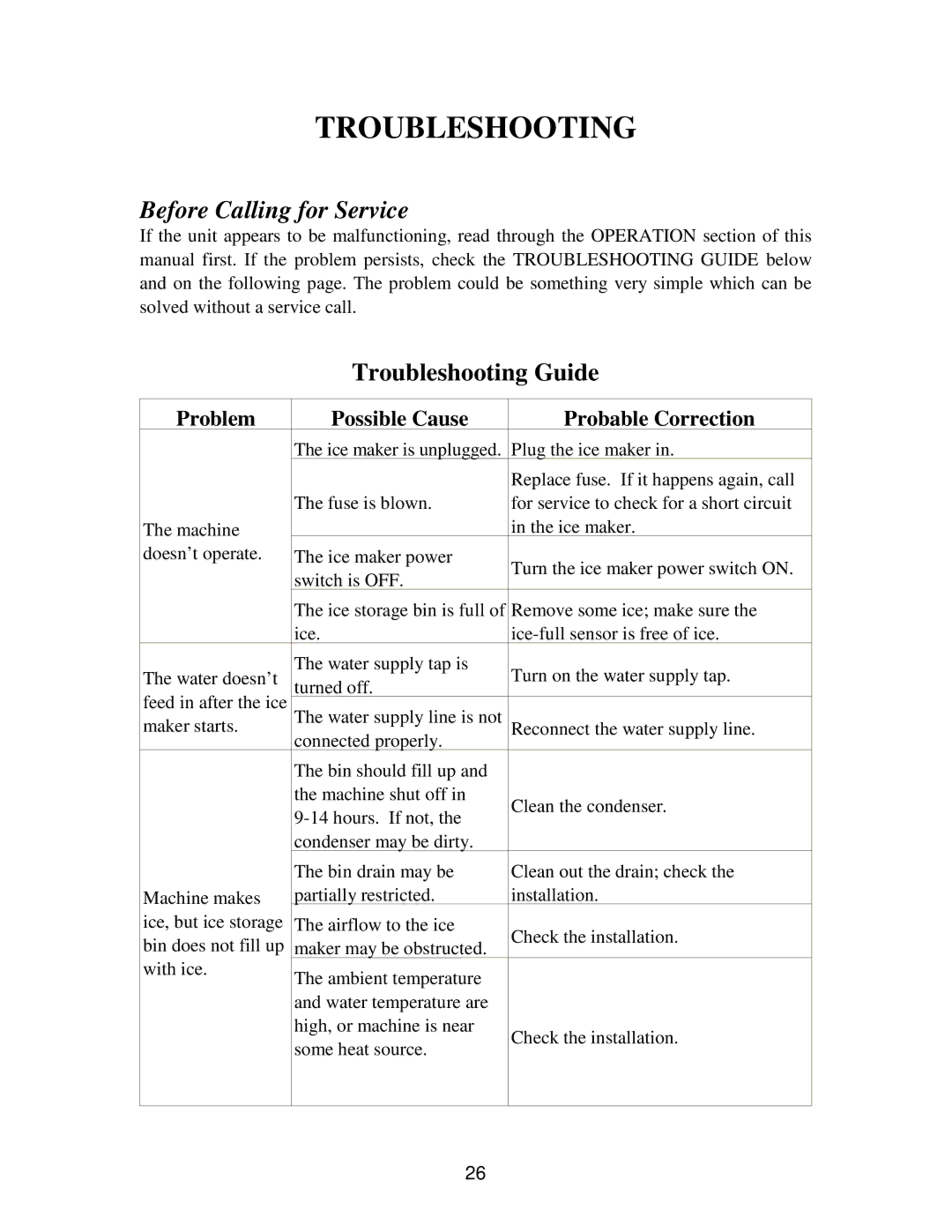 Franklin Industries, L.L.C FIM90, FIM120 user manual Before Calling for Service, Problem Possible Cause Probable Correction 