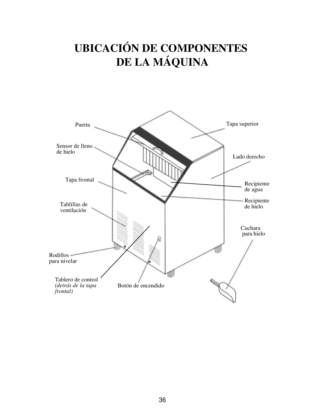 Franklin Industries, L.L.C FIM120, FIM90 user manual Ubicación DE Componentes DE LA Máquina 