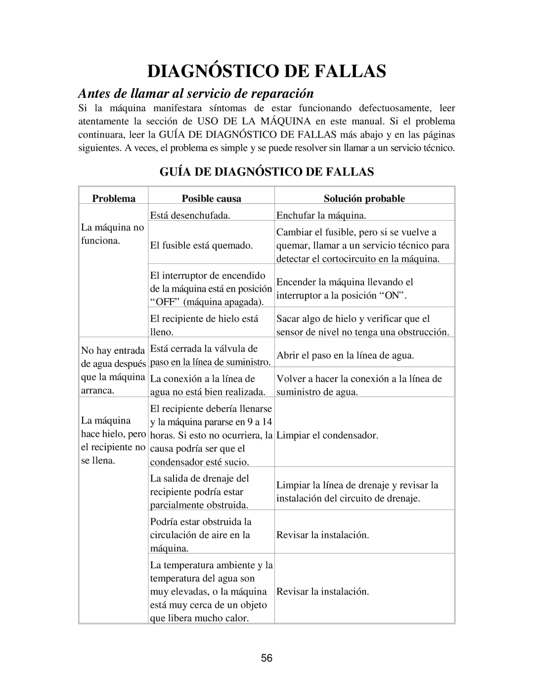 Franklin Industries, L.L.C FIM120, FIM90 user manual Diagnóstico DE Fallas, Antes de llamar al servicio de reparación 