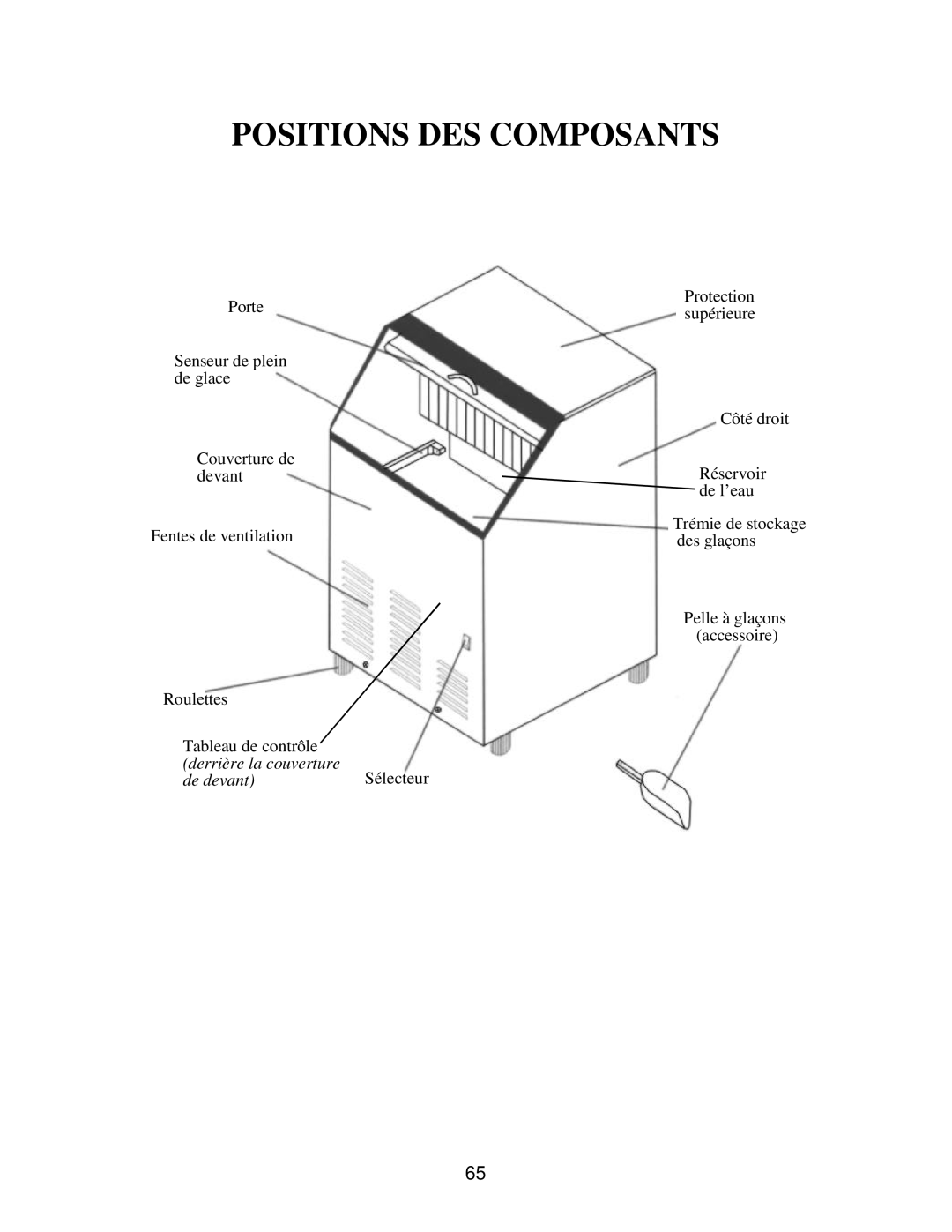 Franklin Industries, L.L.C FIM90, FIM120 user manual Positions DES Composants 