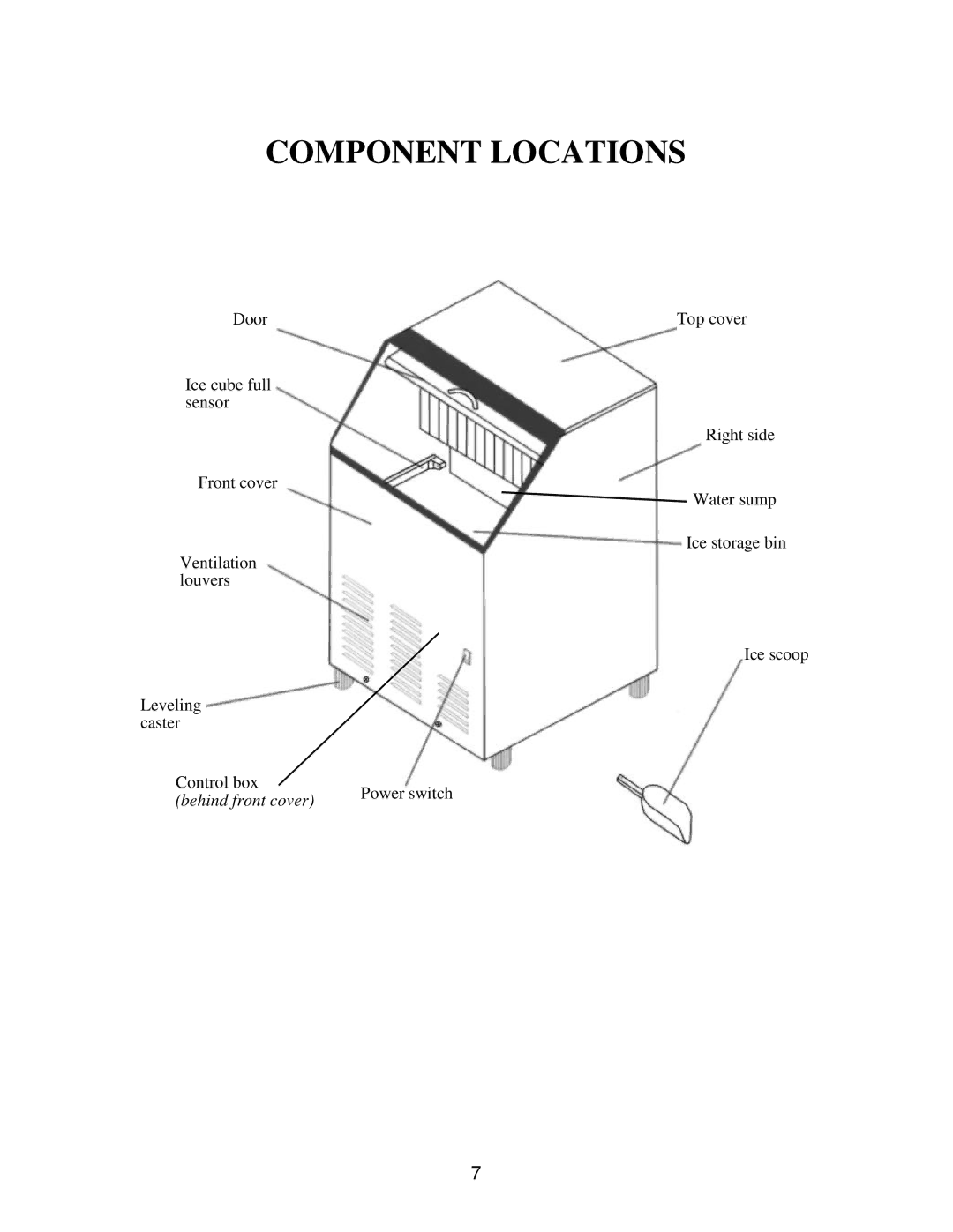 Franklin Industries, L.L.C FIM120, FIM90 user manual Component Locations 